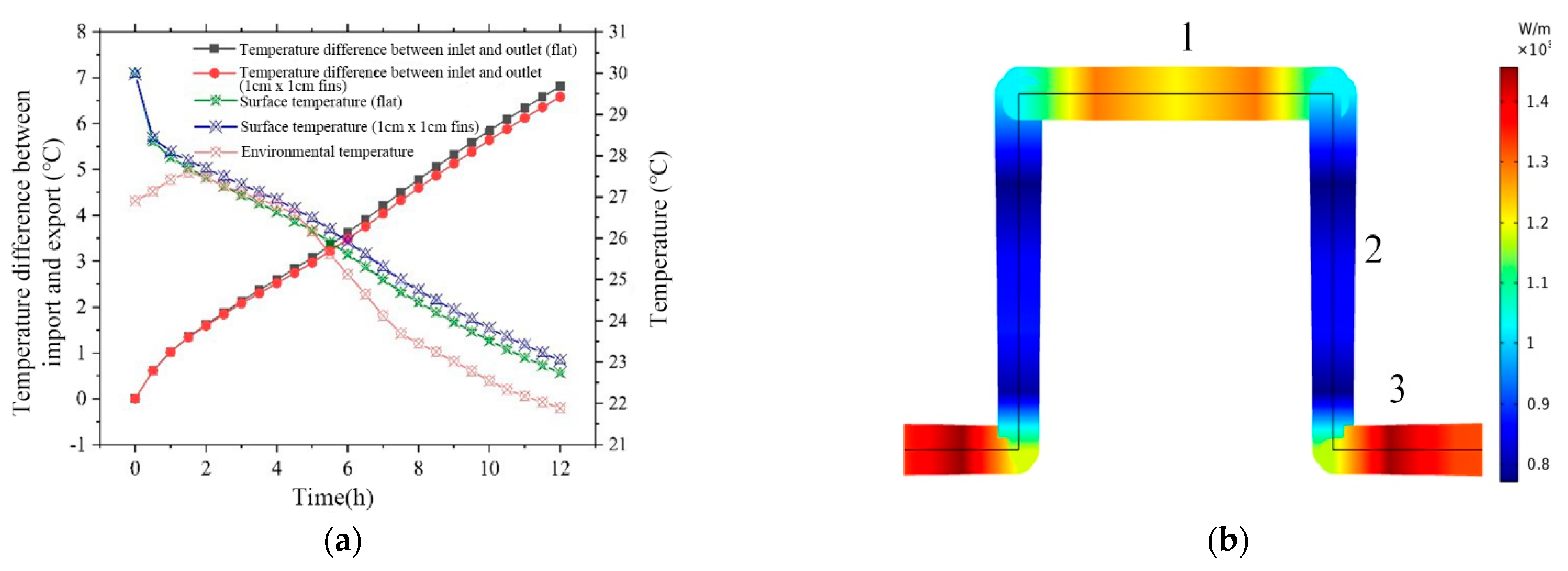 Buildings 13 02972 g019a