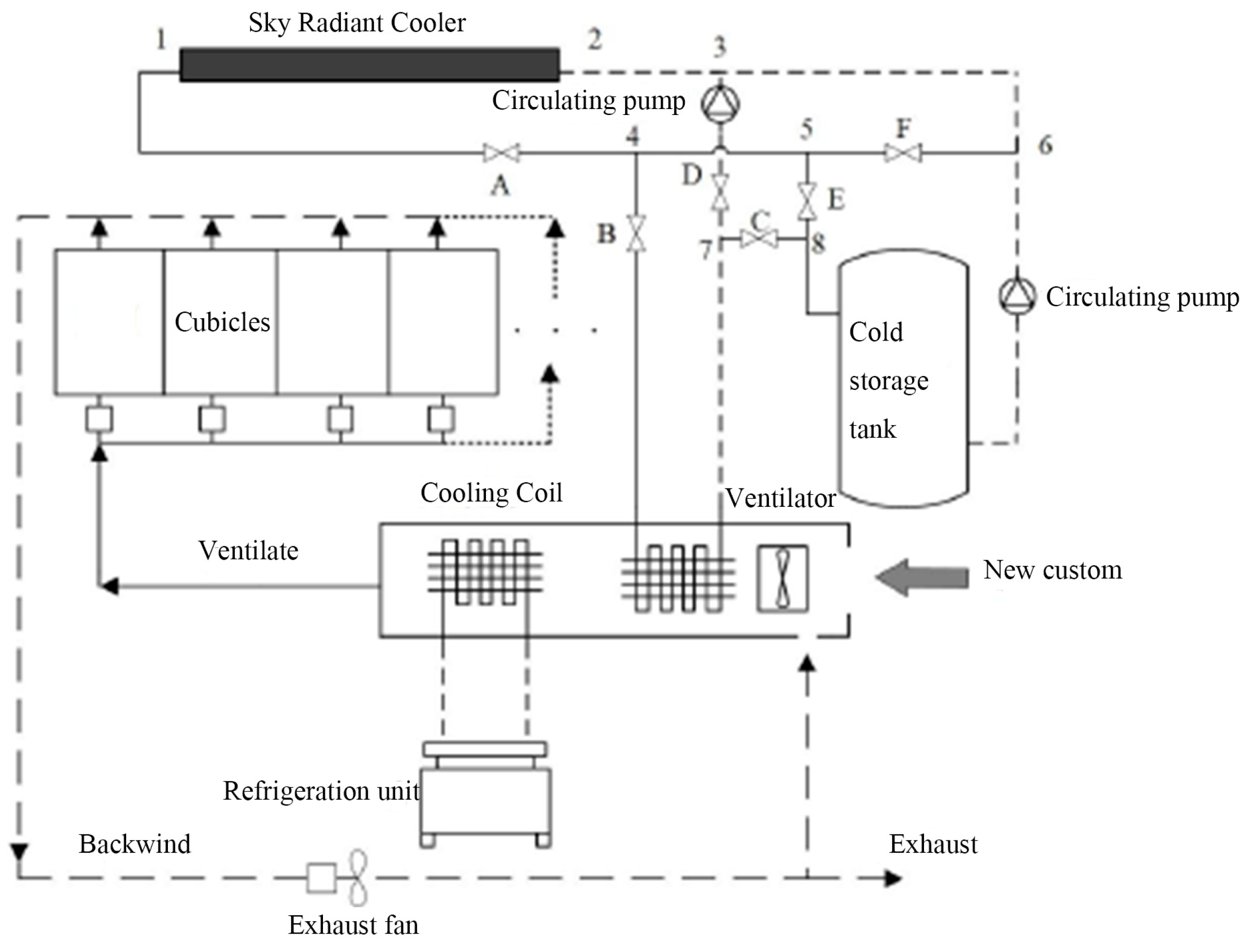 Buildings 13 02972 g021