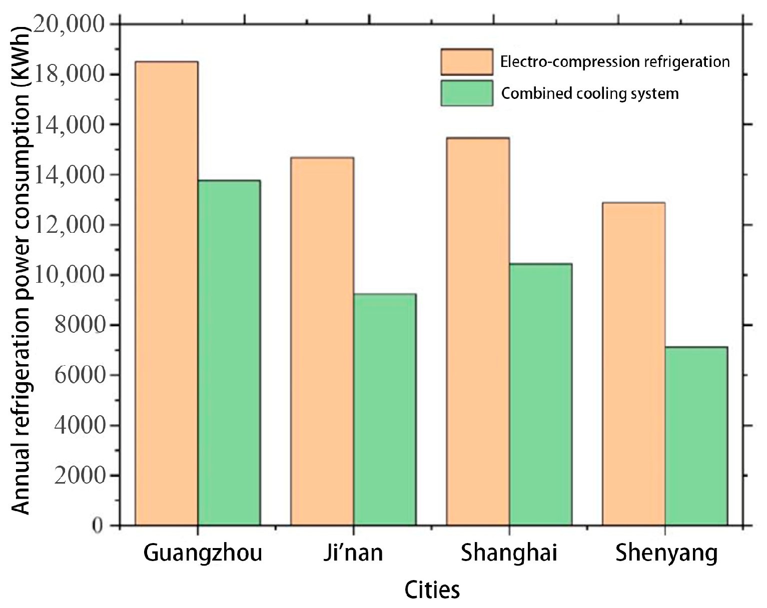 Buildings 13 02972 g023