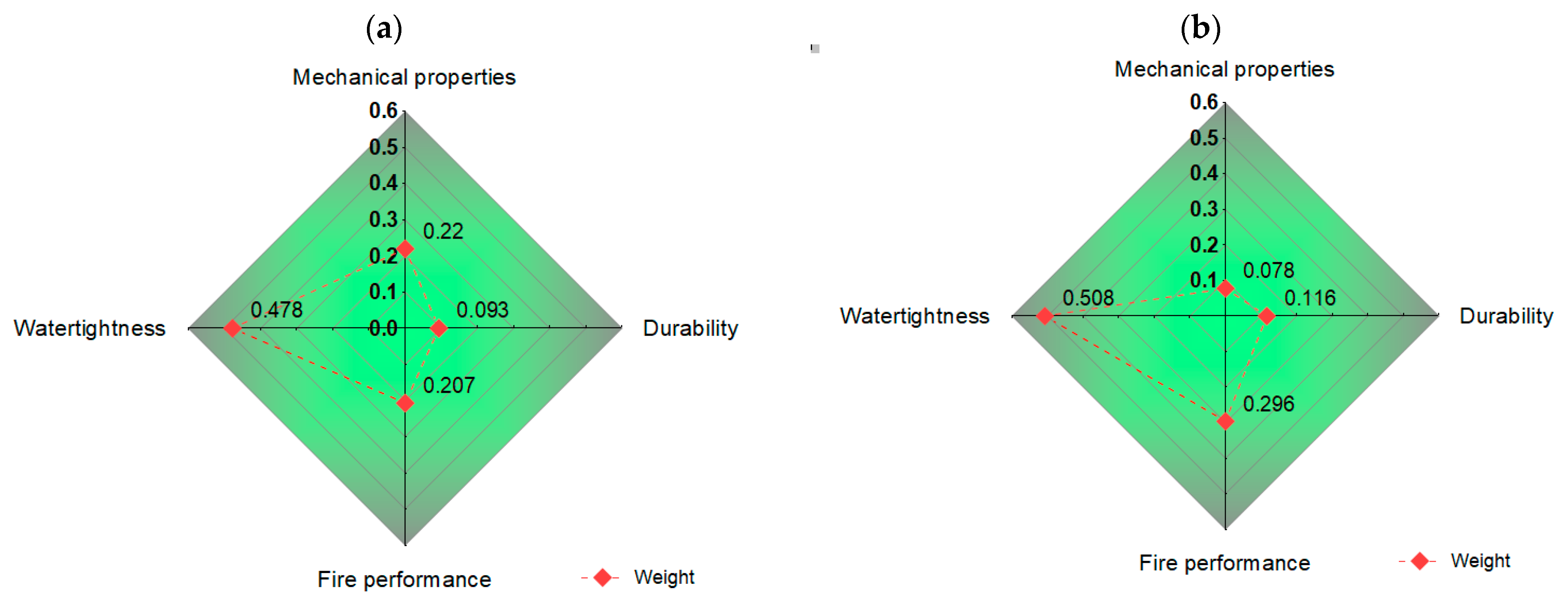 Buildings 13 02973 g003