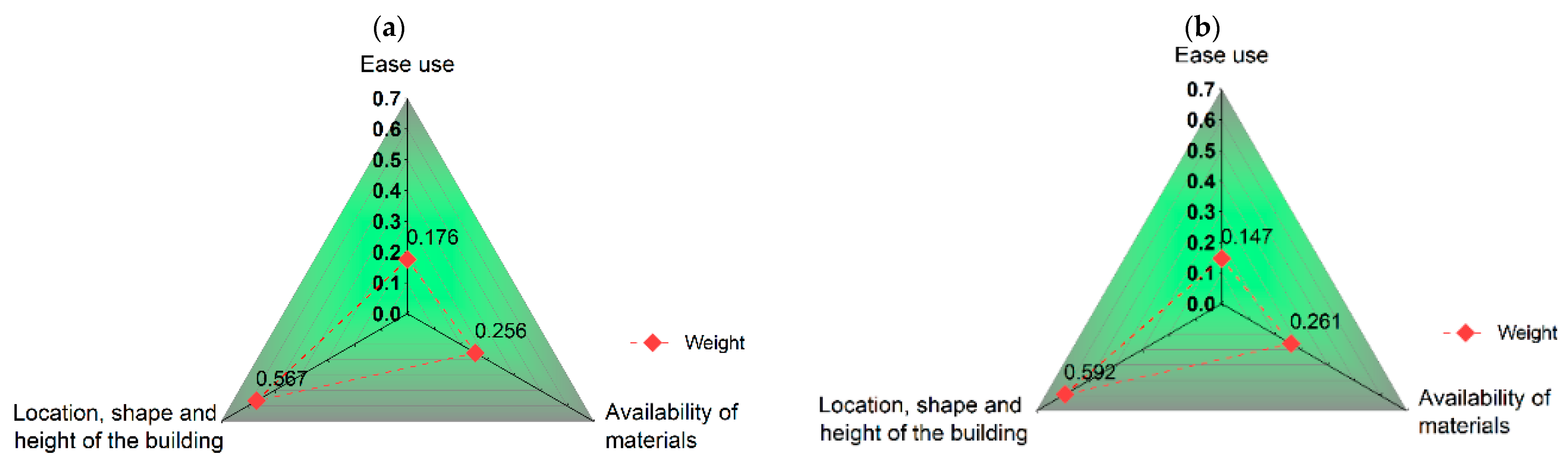 Buildings 13 02973 g004