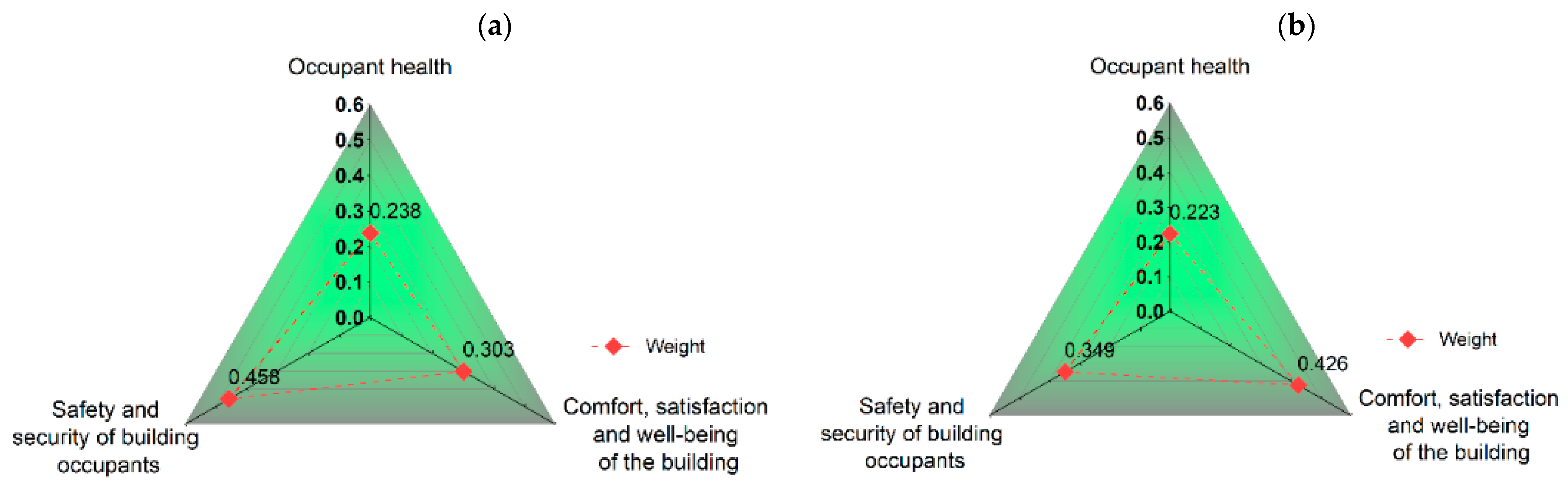 Buildings 13 02973 g005