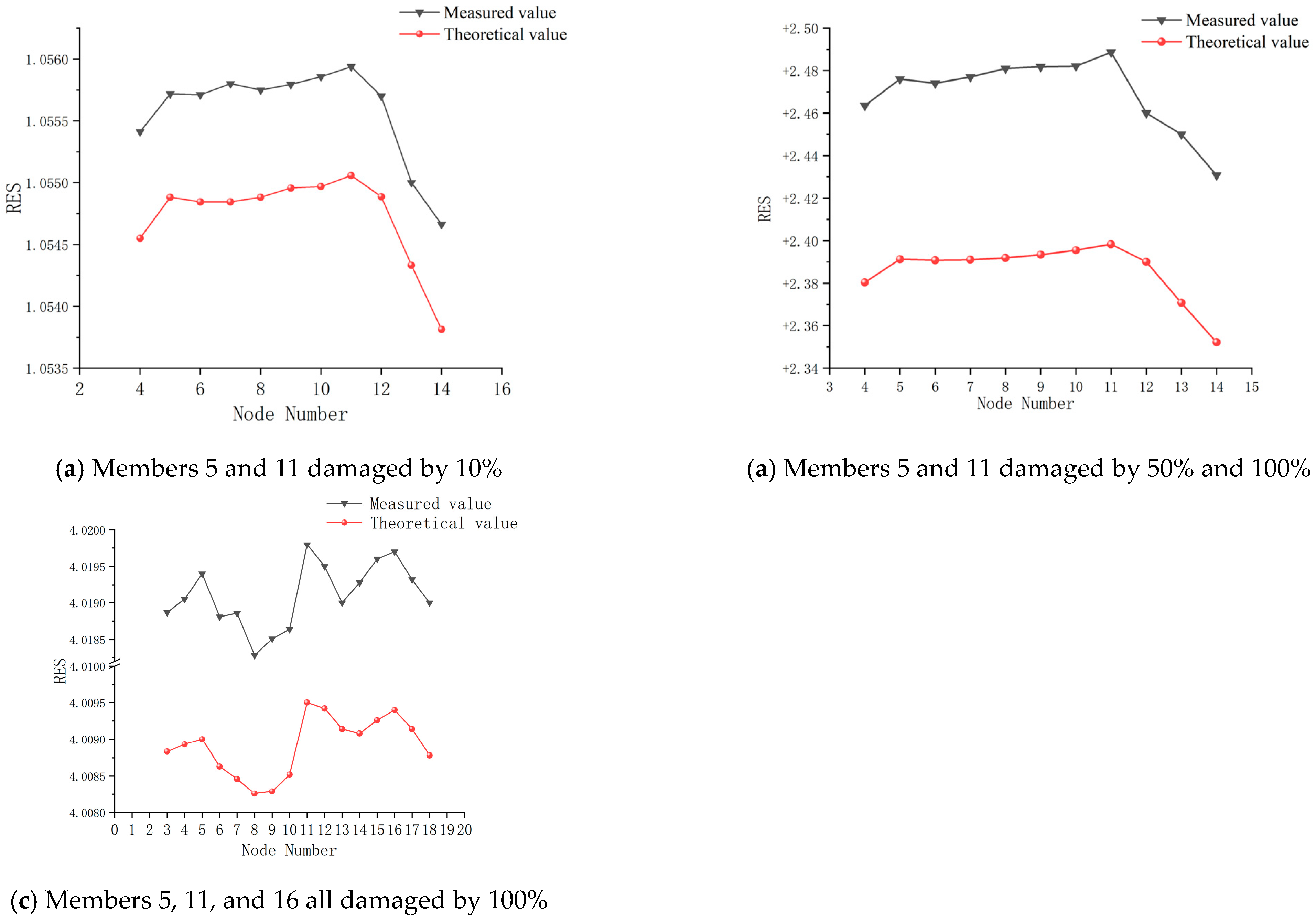Buildings 13 02974 g019