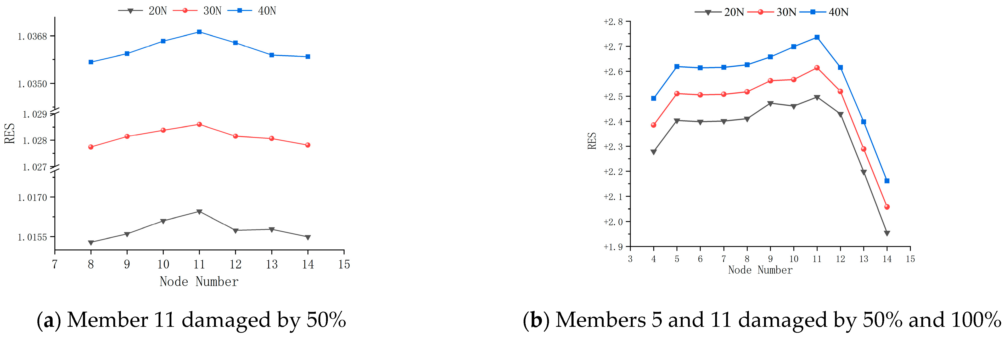 Buildings 13 02974 g025