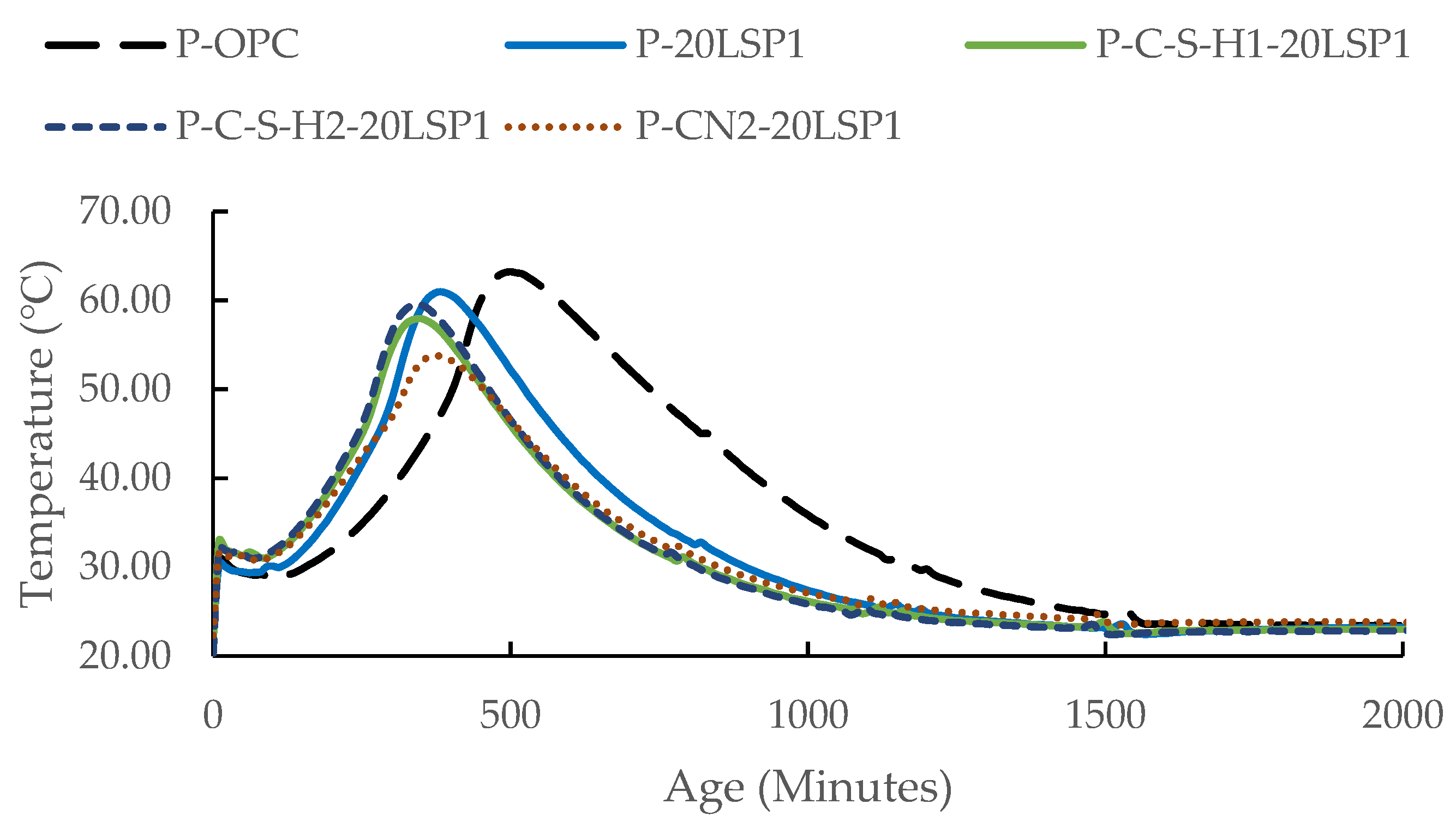 Buildings 13 02975 g005