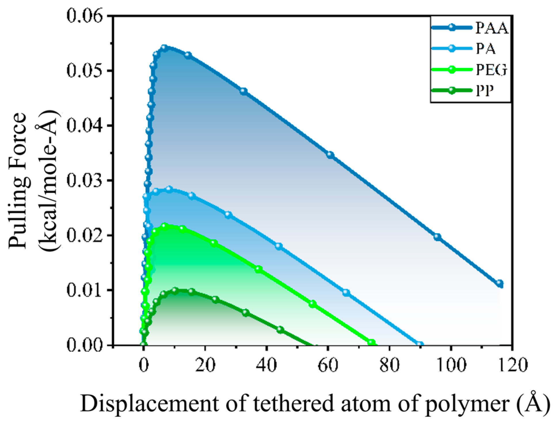 Buildings 13 02976 g004