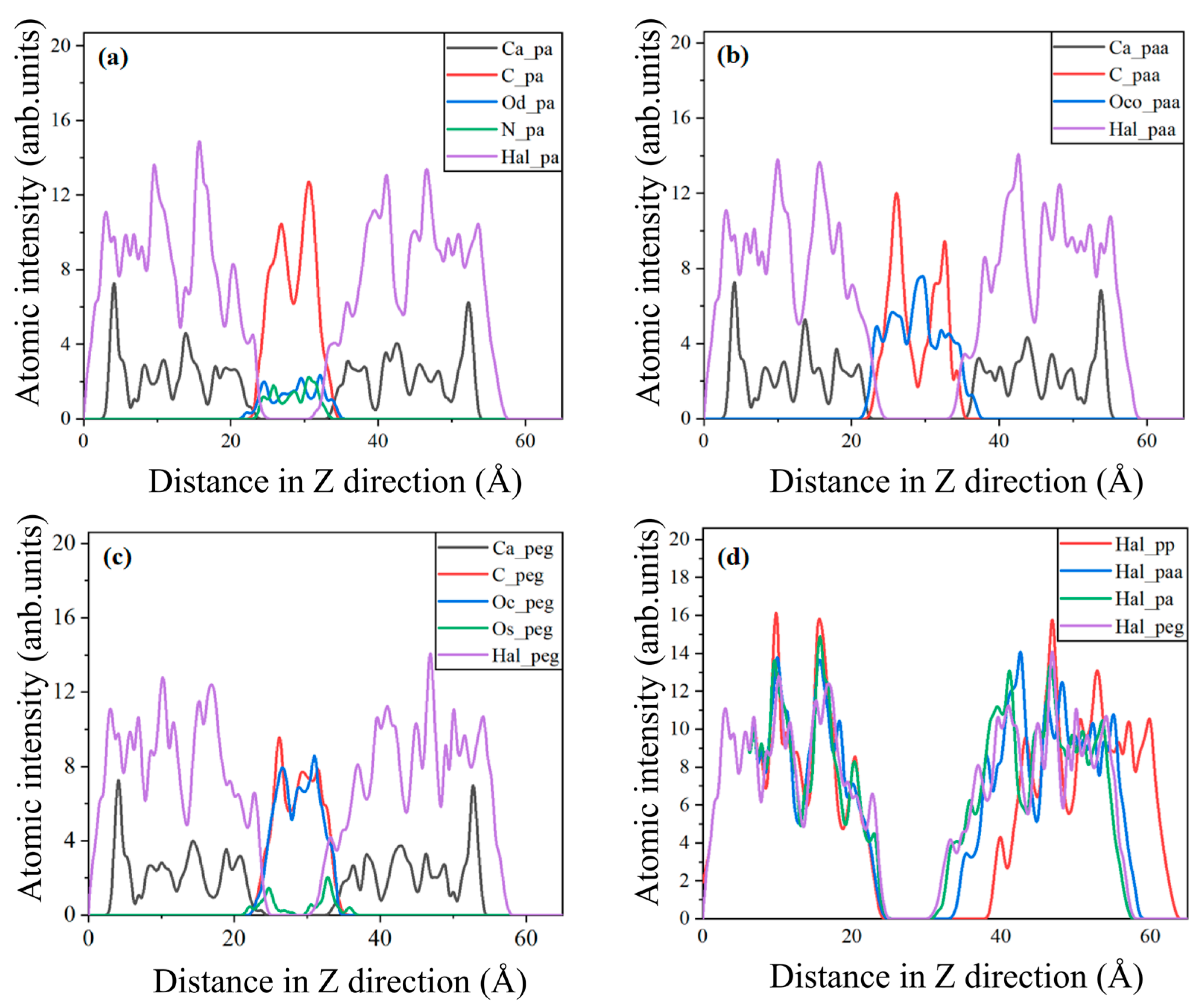 Buildings 13 02976 g005