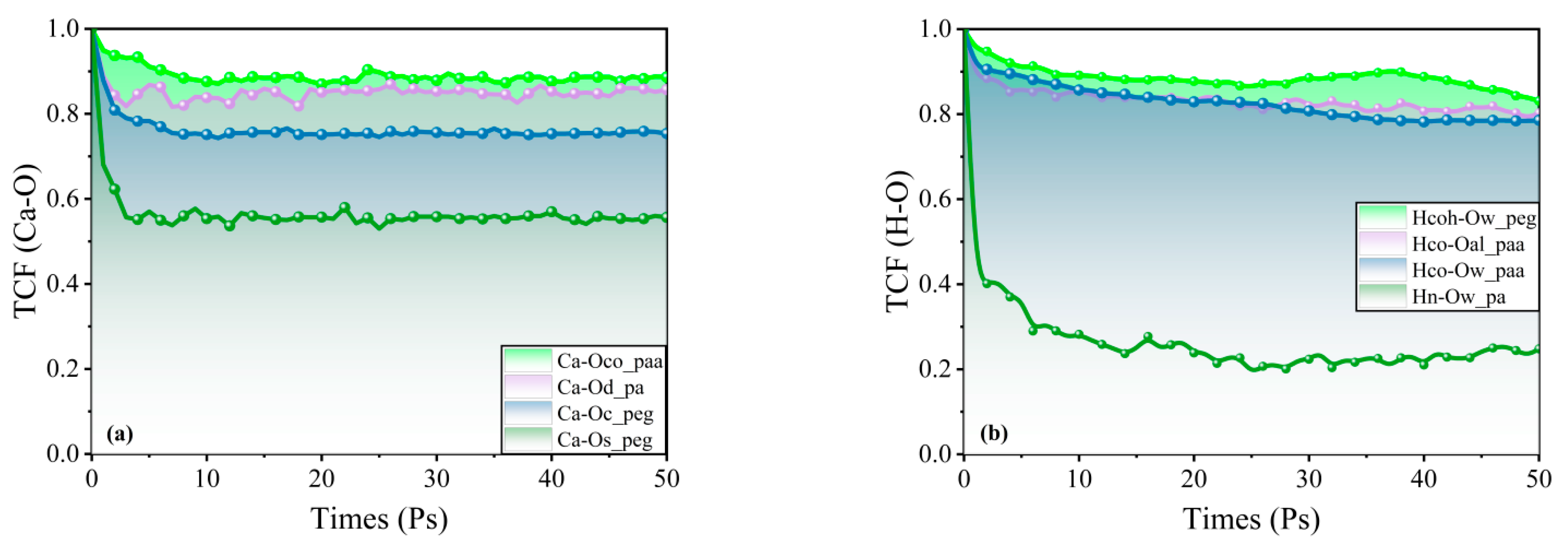 Buildings 13 02976 g008