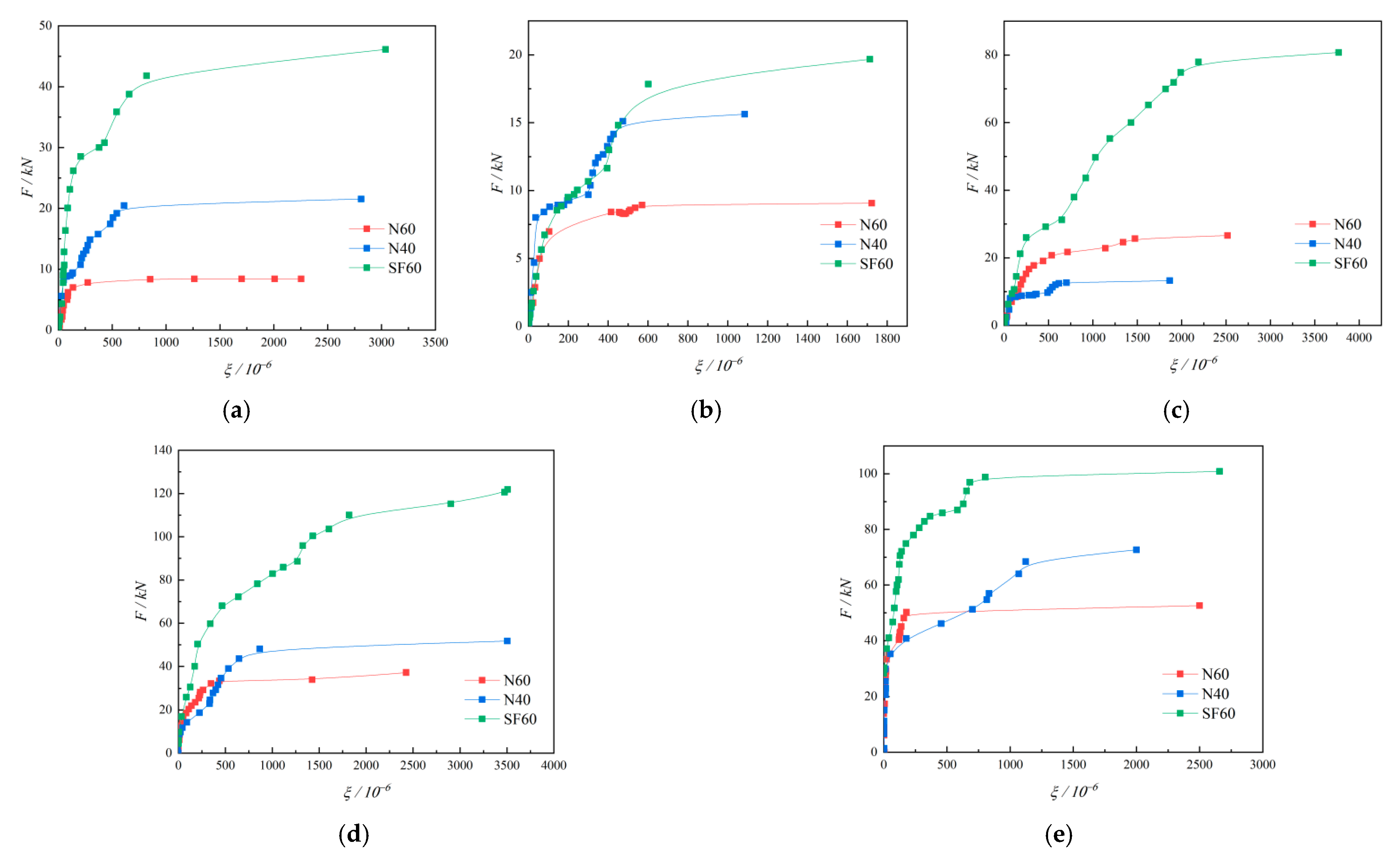 Buildings 13 02977 g013