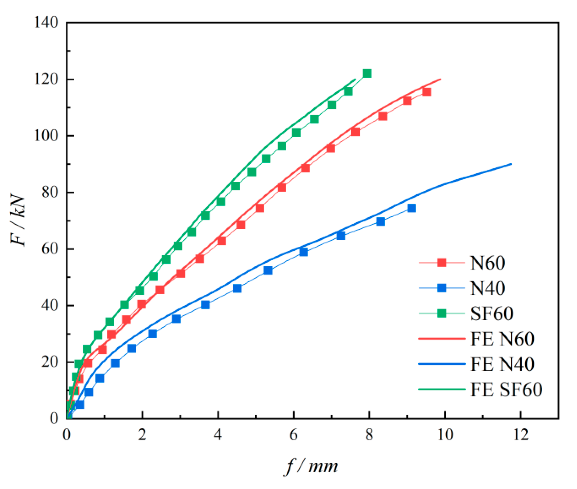 Buildings 13 02977 g016
