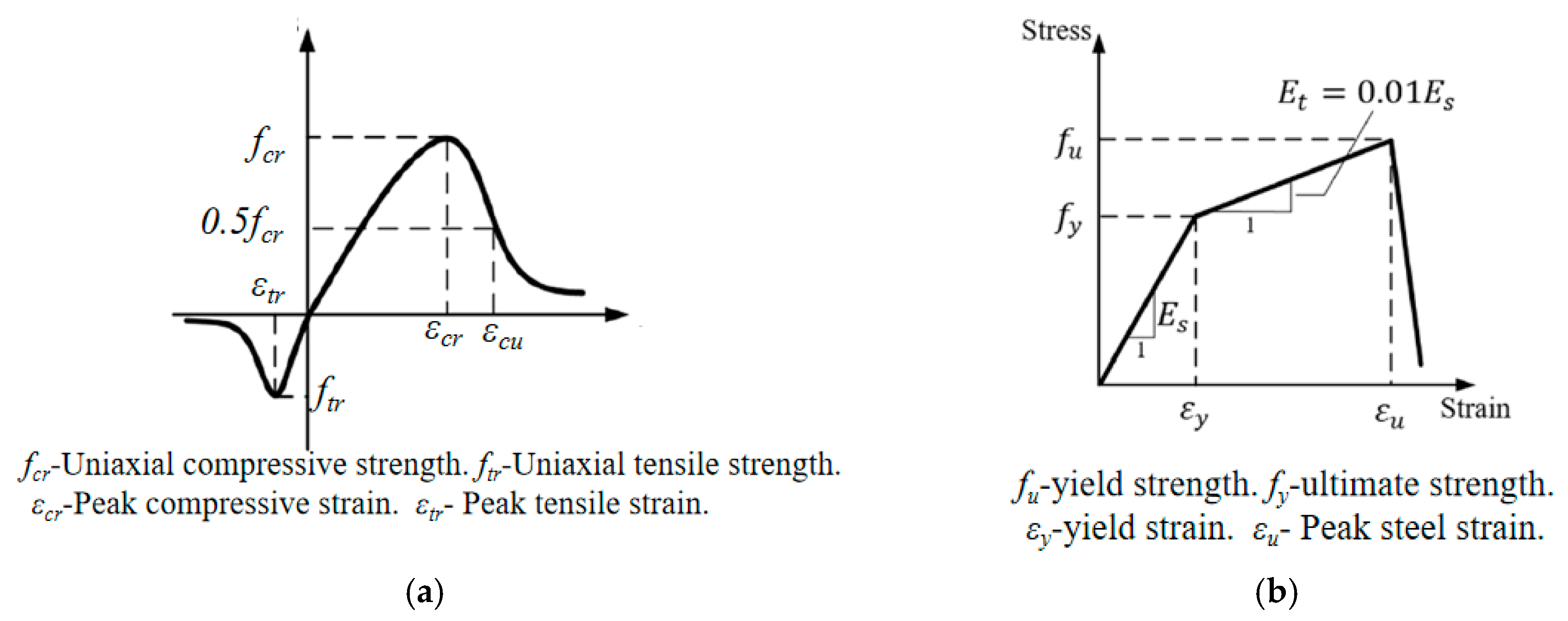 Buildings 13 02978 g009 Buildings 13 02978 g009