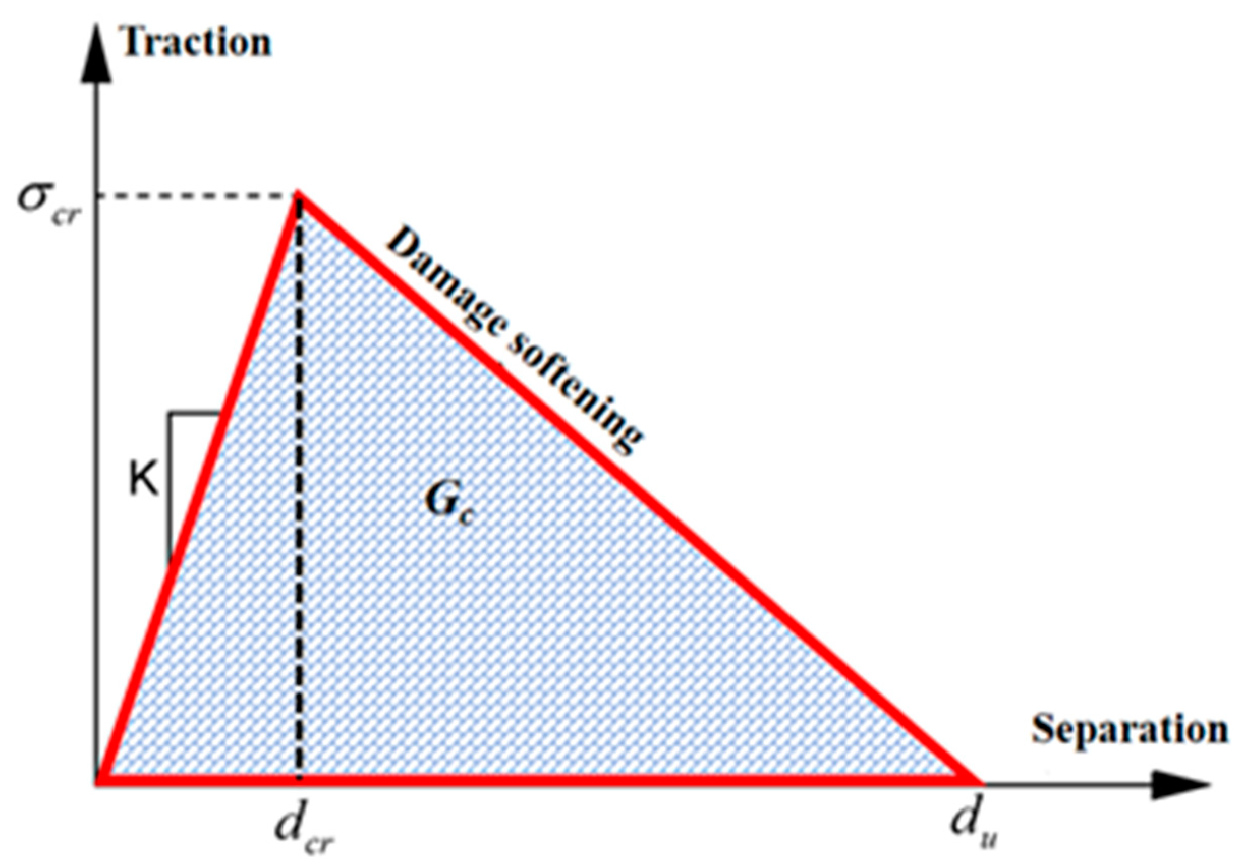 Buildings 13 02978 g010 Buildings 13 02978 g010
