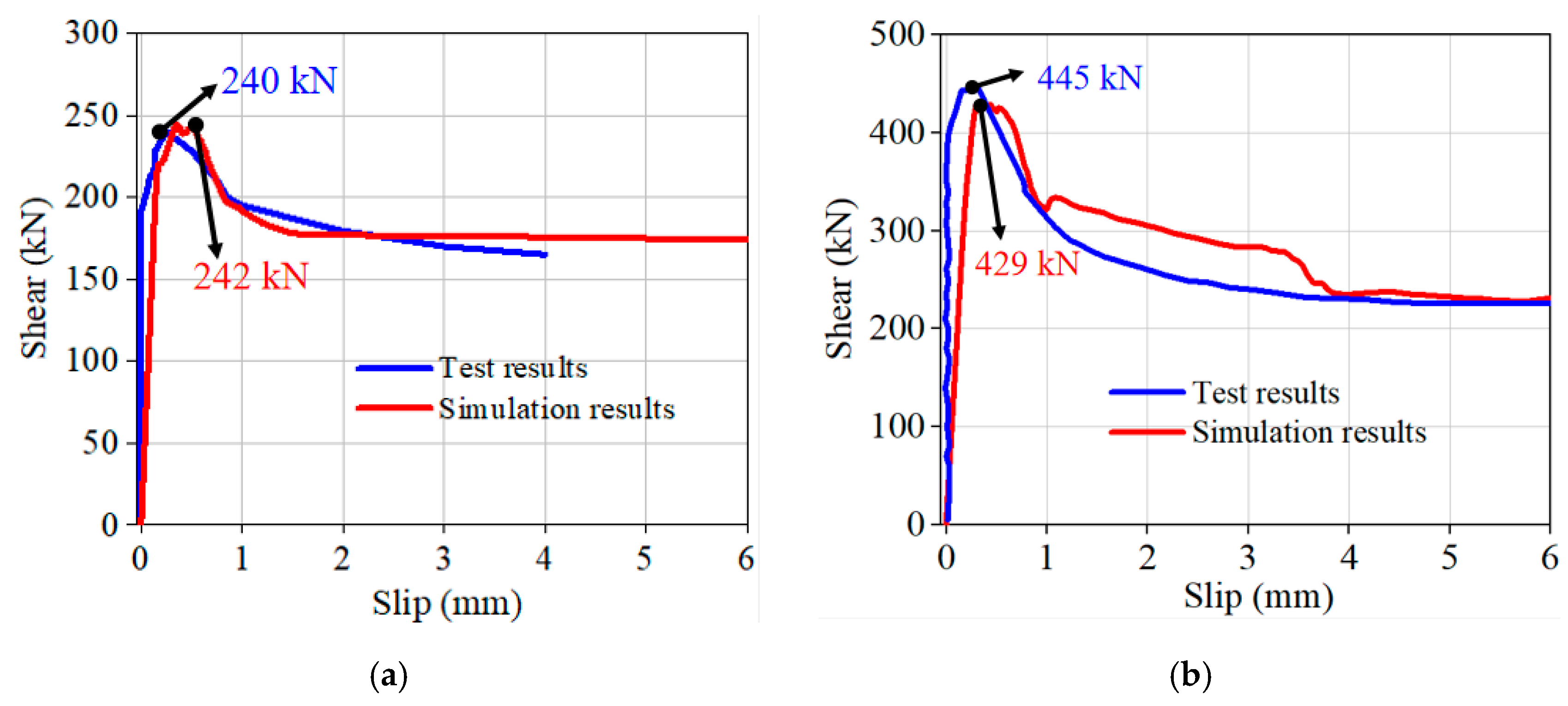 Buildings 13 02978 g012 Buildings 13 02978 g012