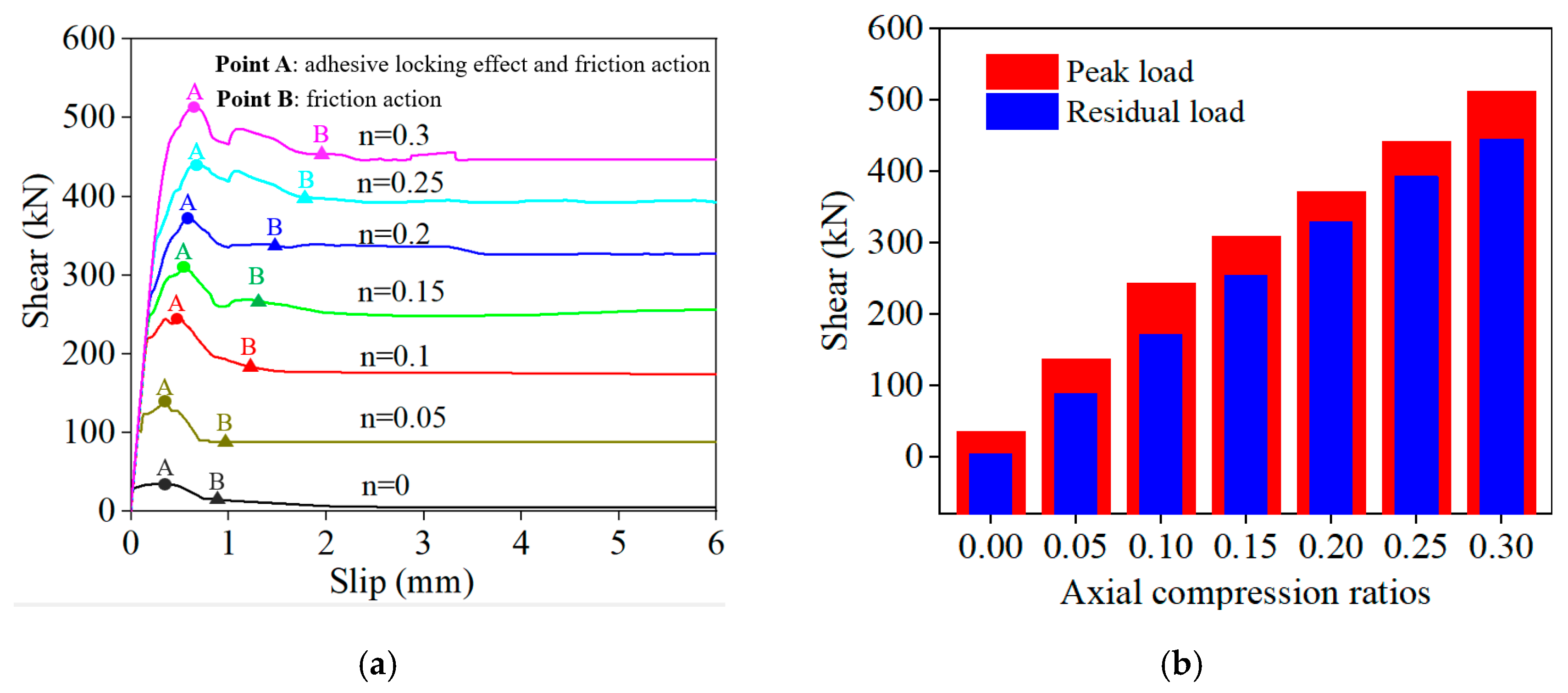 Buildings 13 02978 g014 Buildings 13 02978 g014