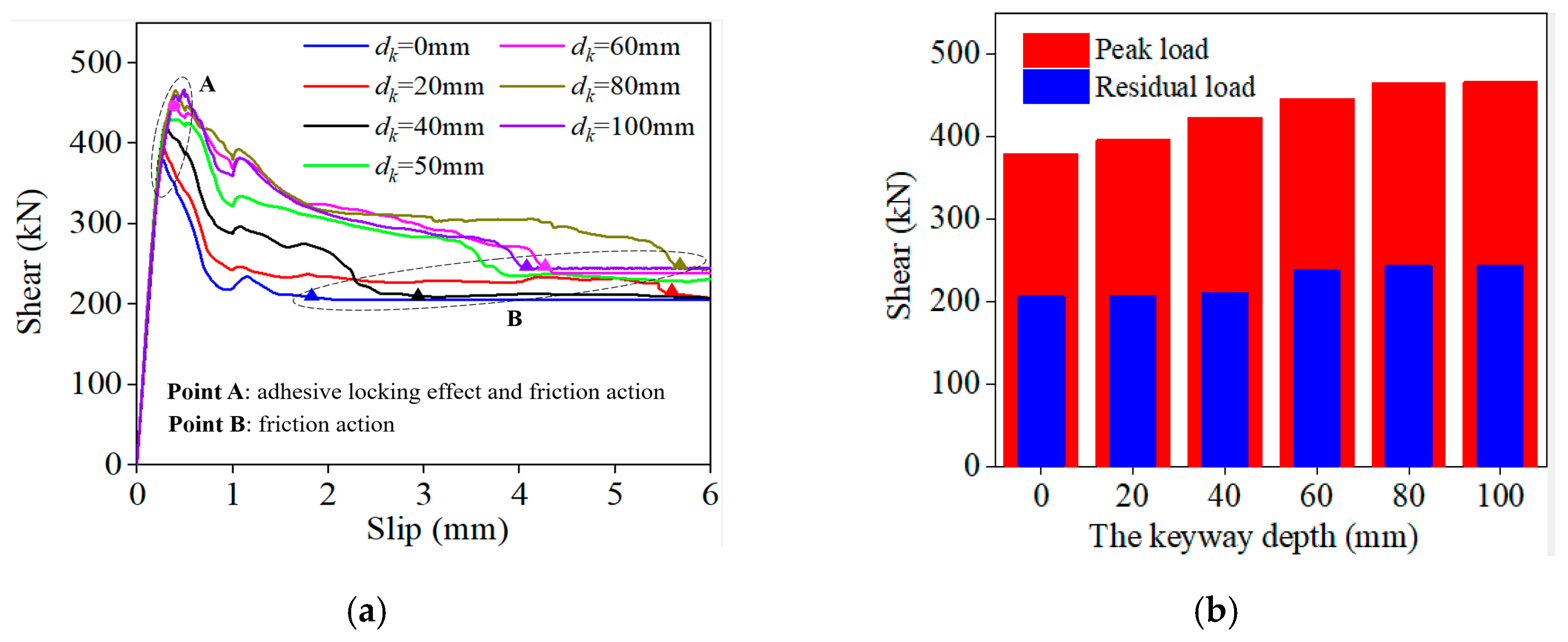 Buildings 13 02978 g015 Buildings 13 02978 g015