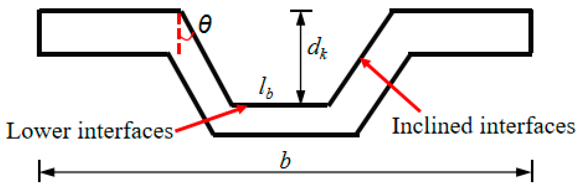 Buildings 13 02978 g016 Buildings 13 02978 g016