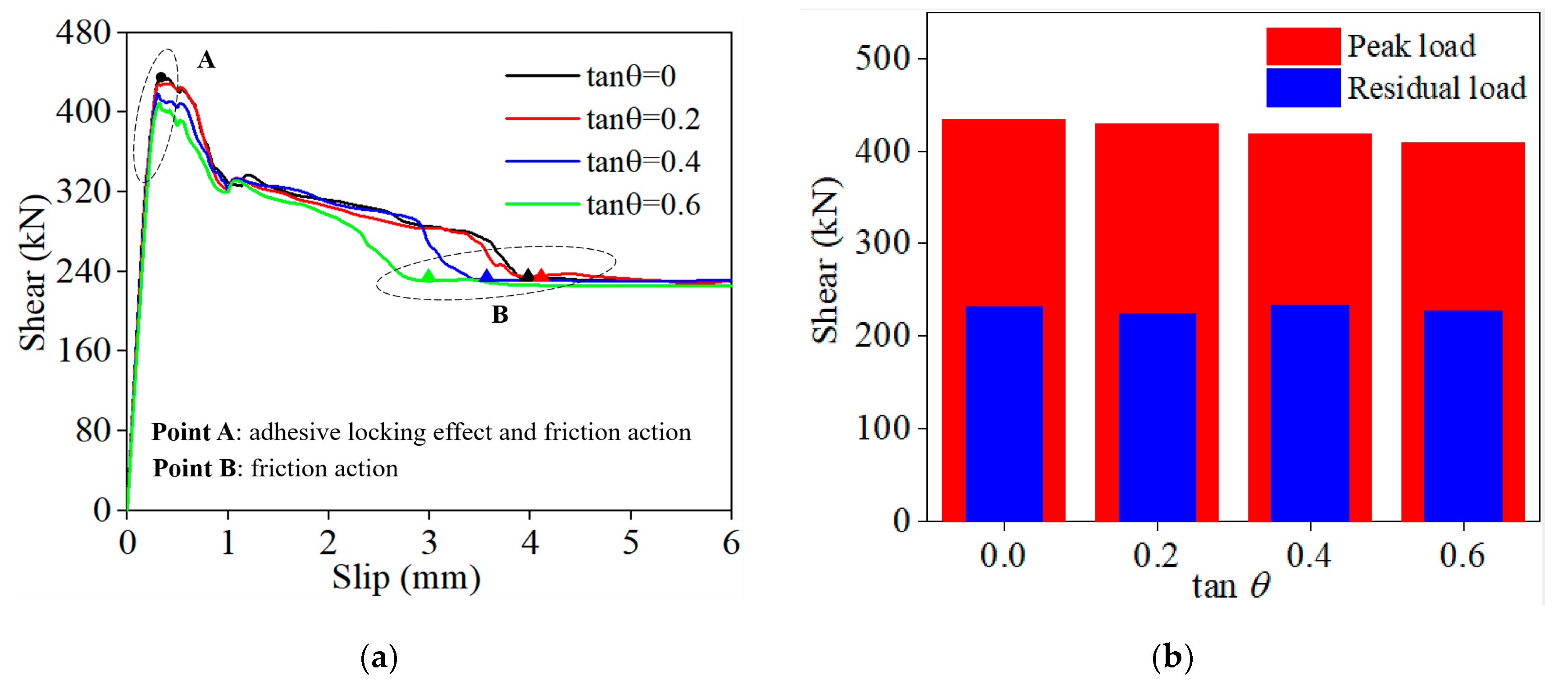 Buildings 13 02978 g017 Buildings 13 02978 g017