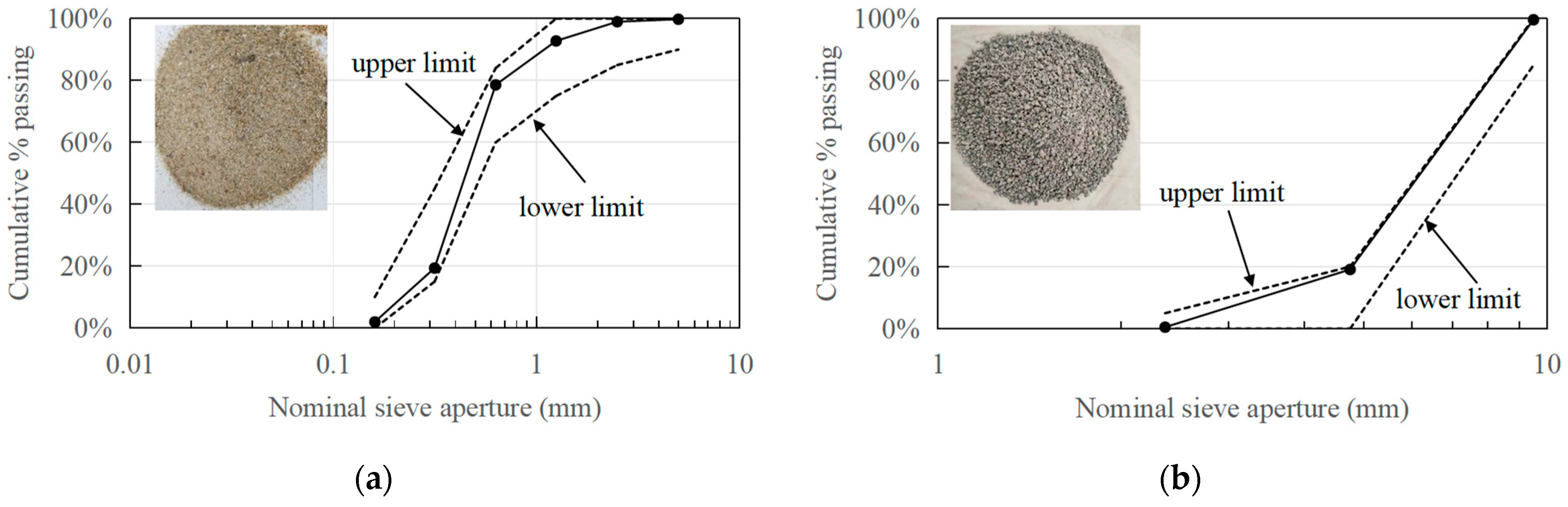 Buildings 13 02979 g002