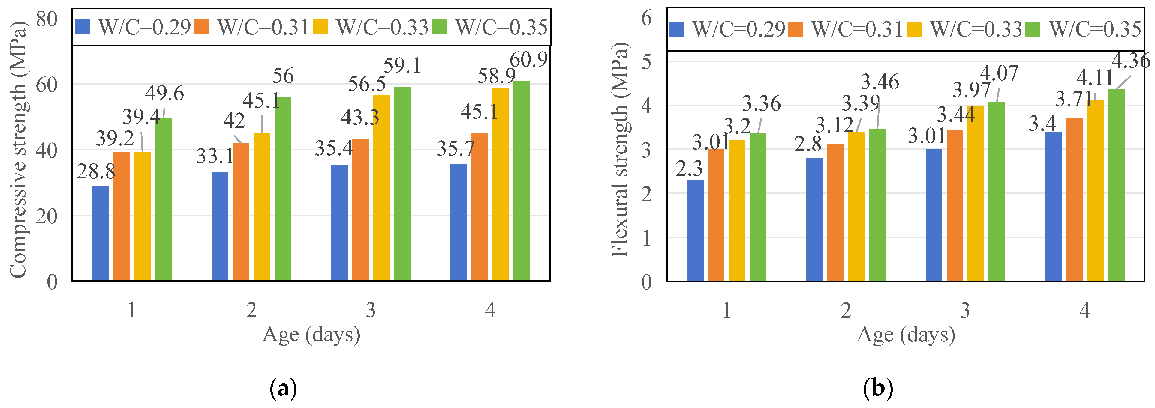 Buildings 13 02979 g007