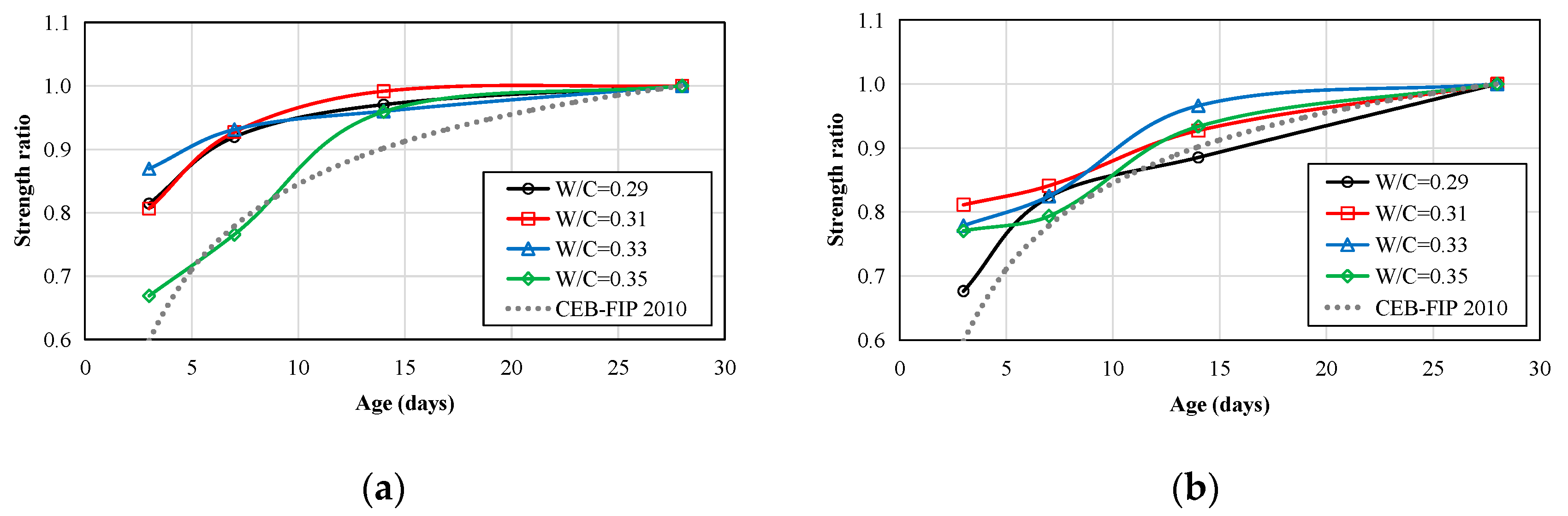 Buildings 13 02979 g008