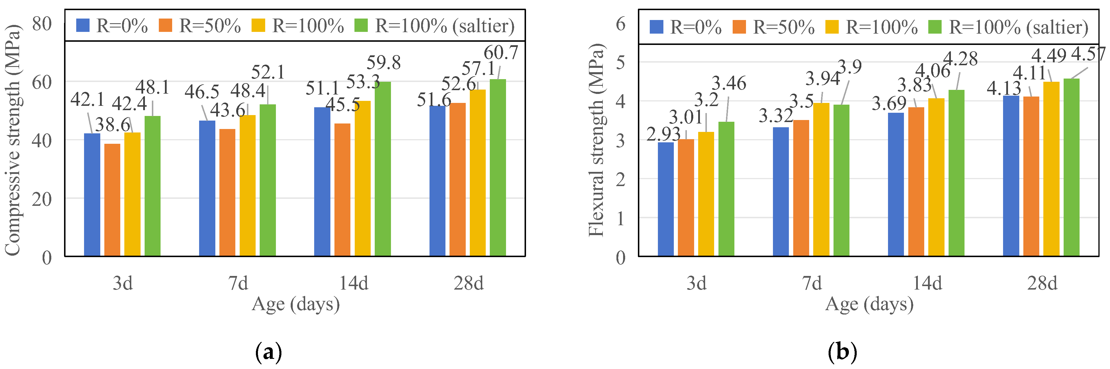 Buildings 13 02979 g010