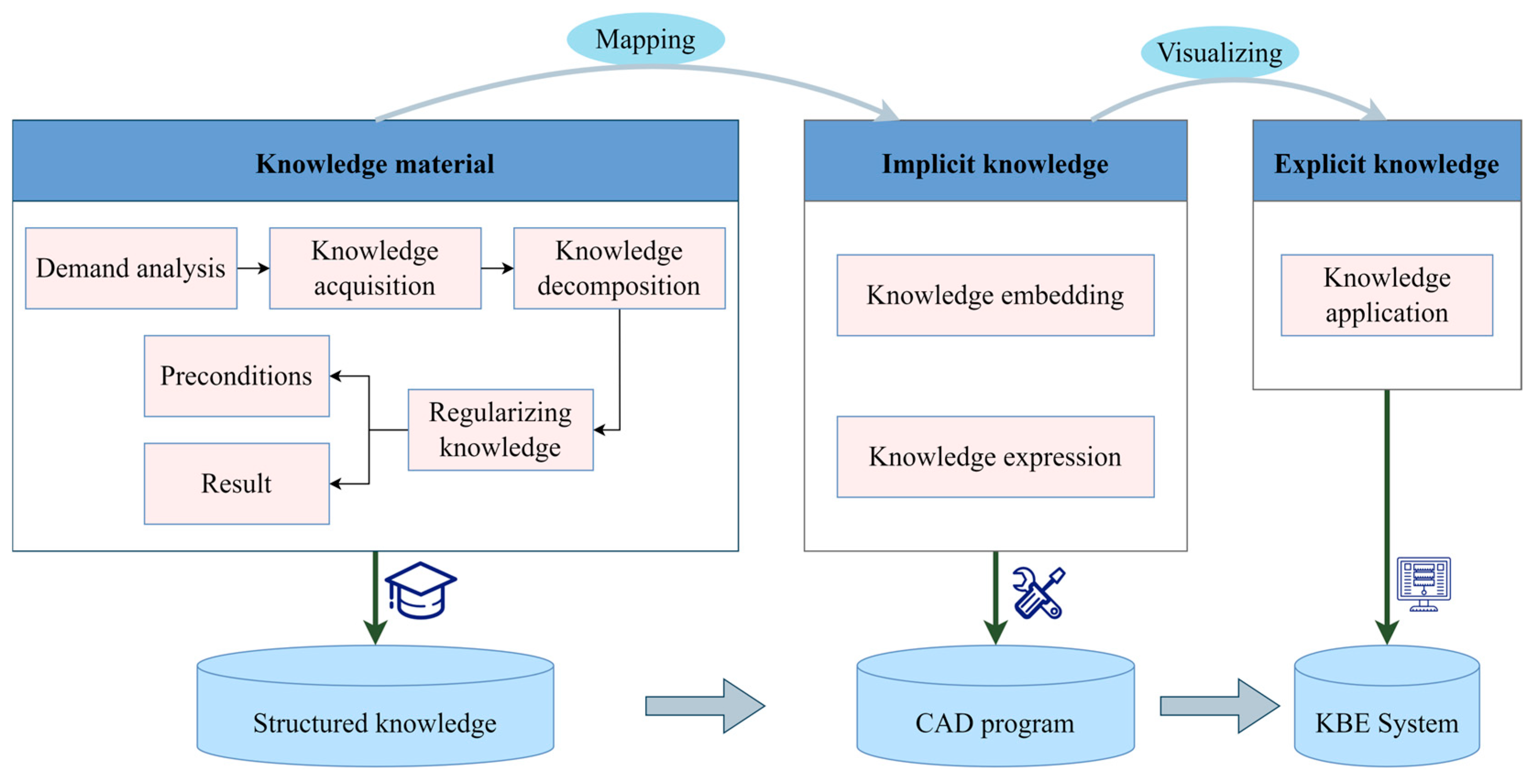 Buildings 13 02980 g002
