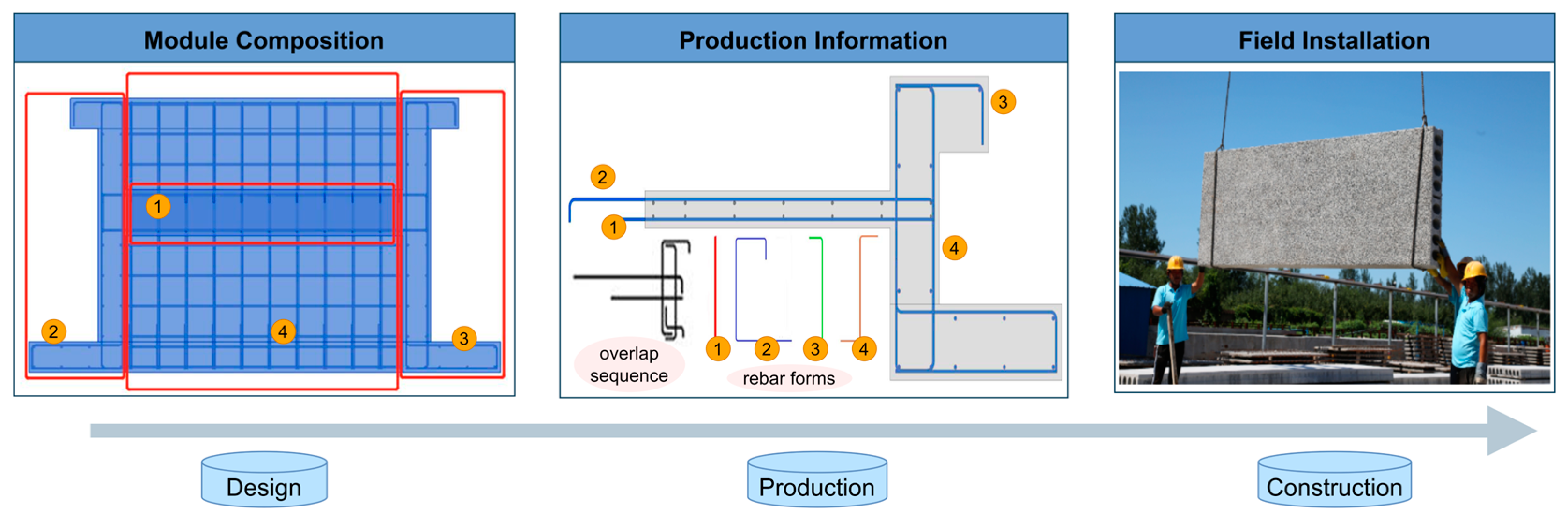 Buildings 13 02980 g003
