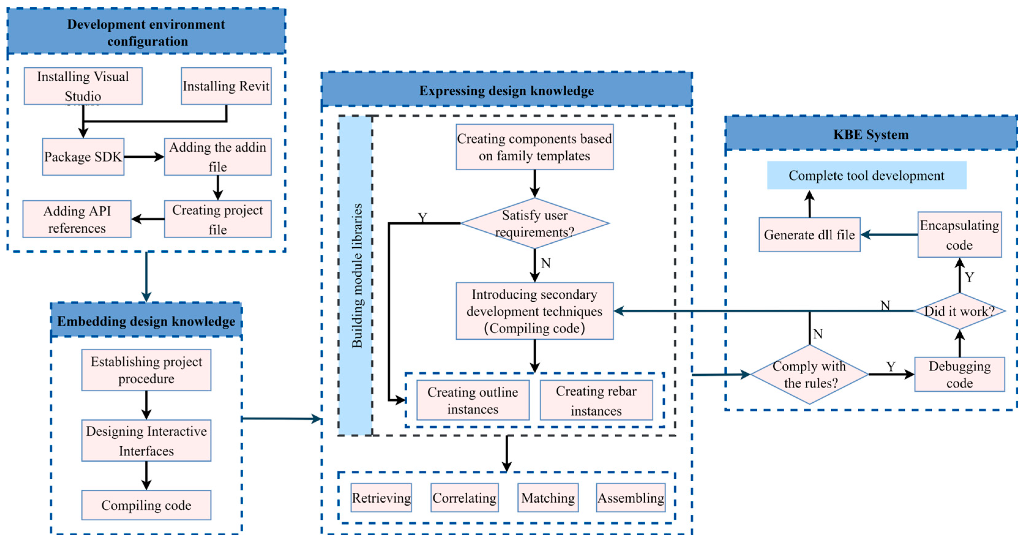Buildings 13 02980 g004