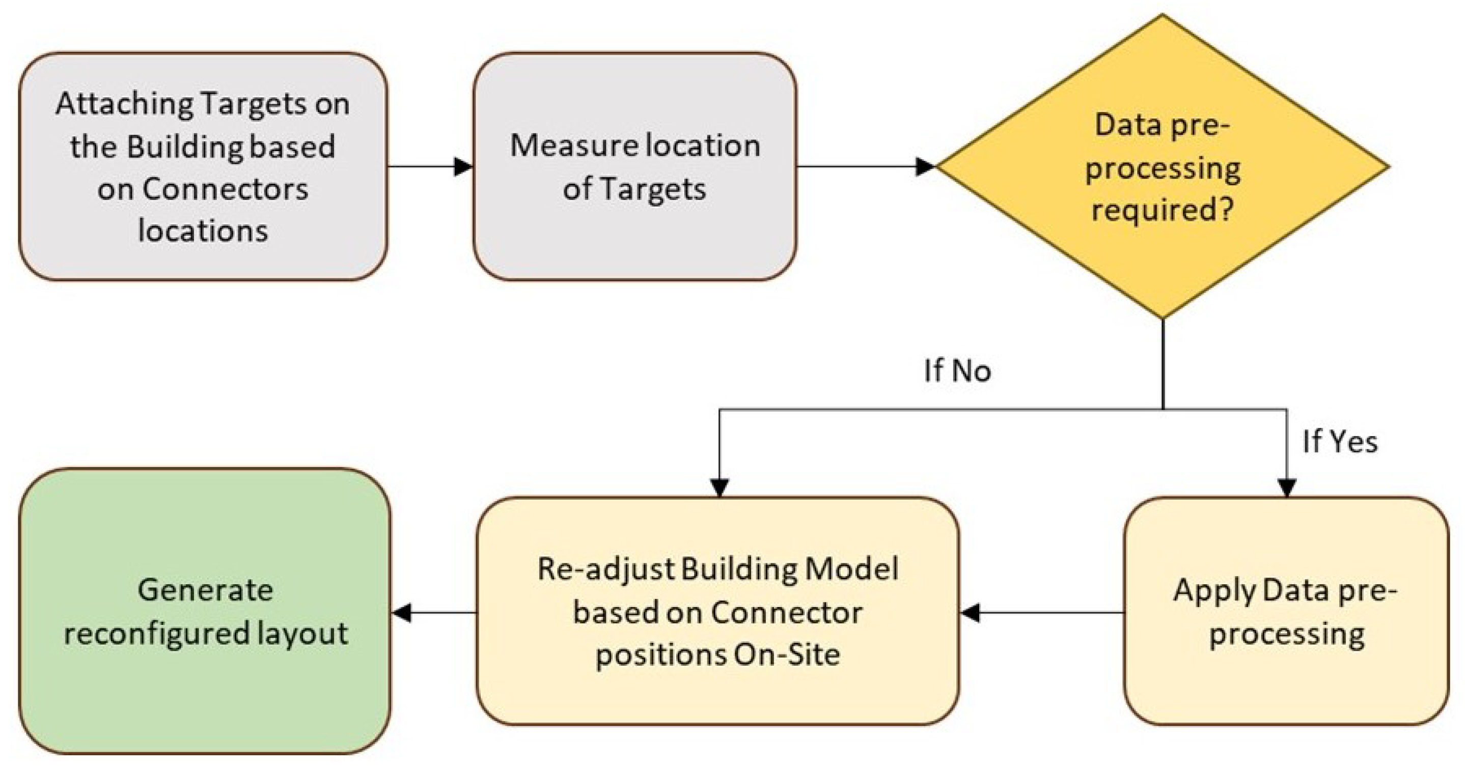 Buildings 13 02981 g012