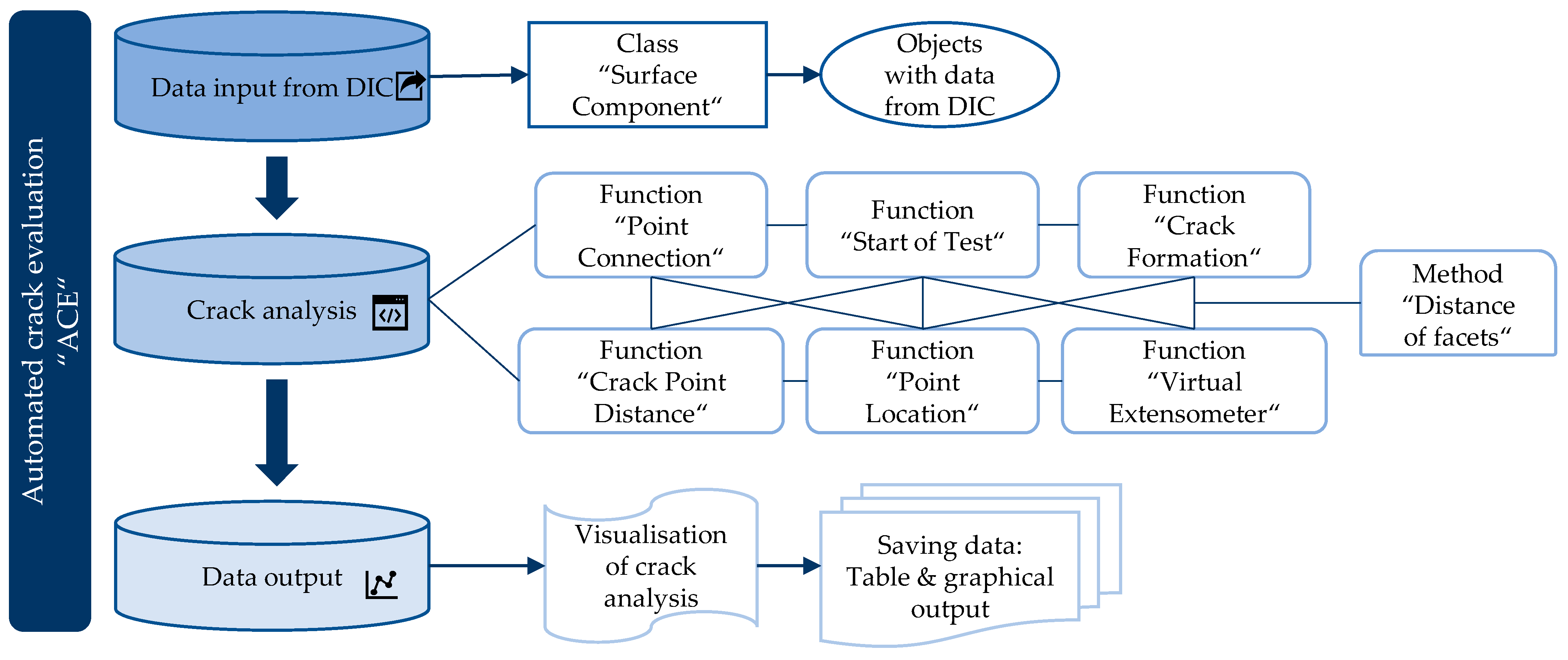 Buildings 13 02984 g008
