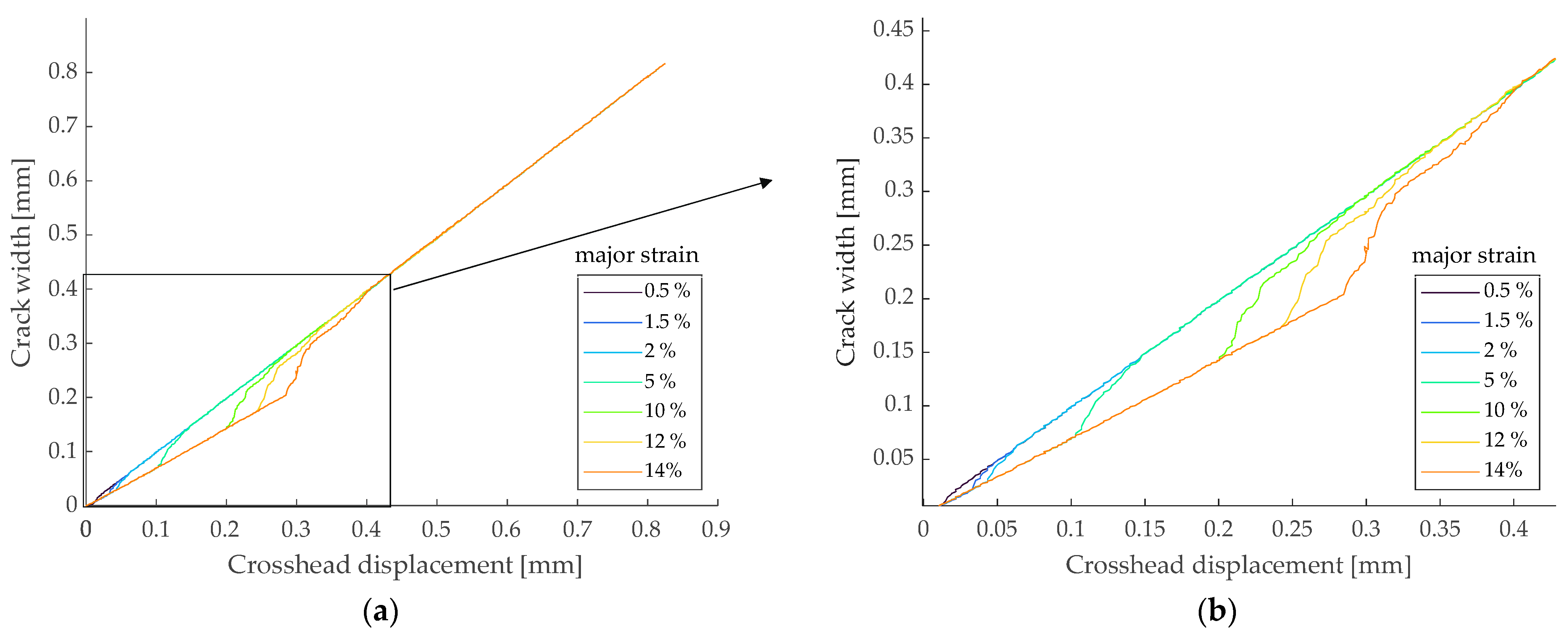 Buildings 13 02984 g015