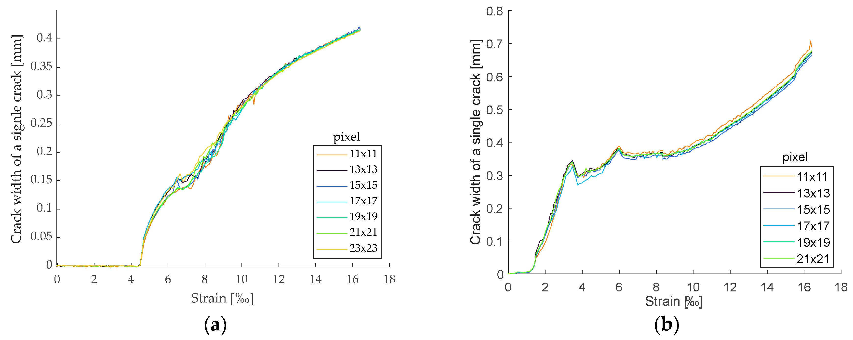 Buildings 13 02984 g019