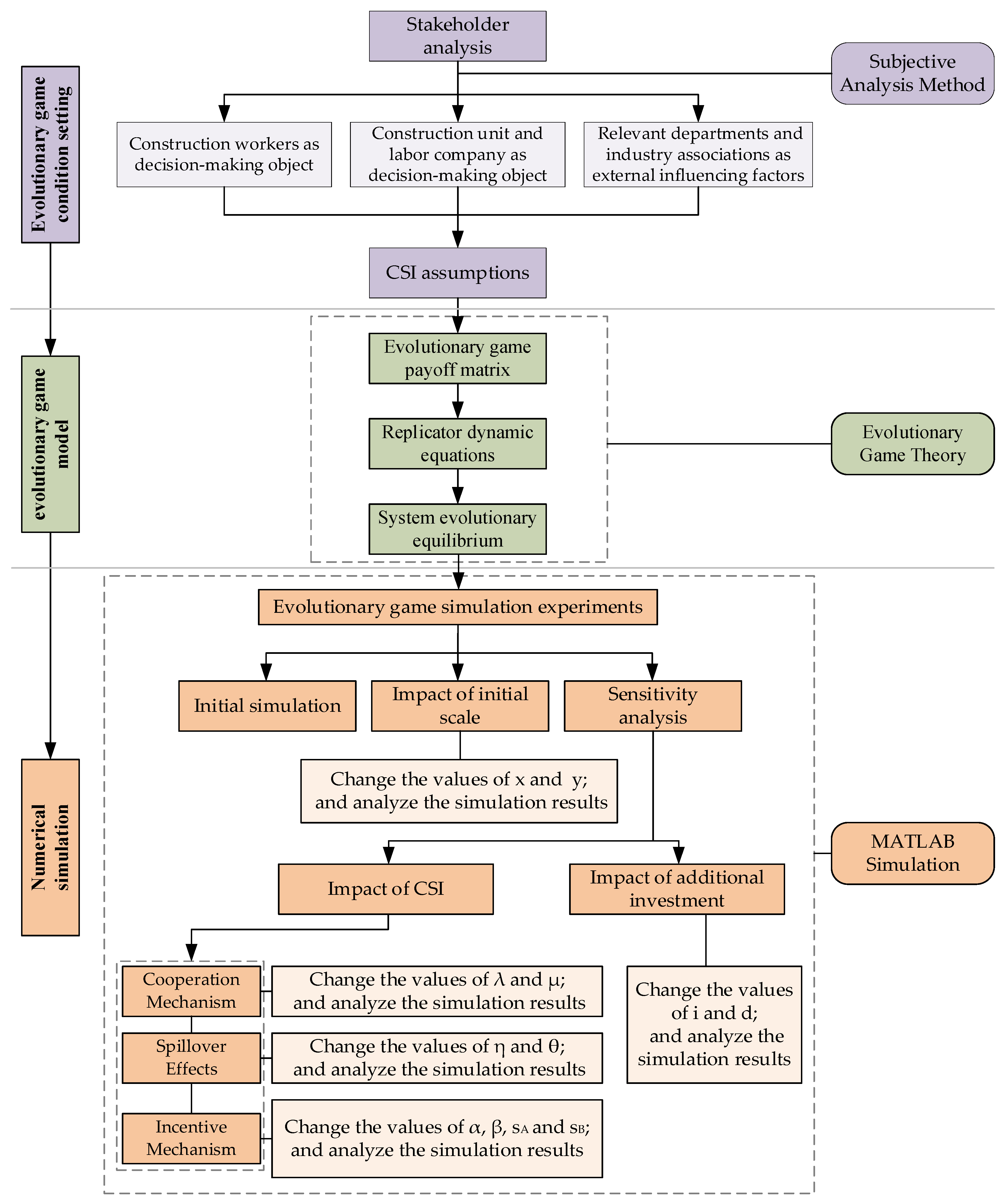 Buildings 13 02985 g001