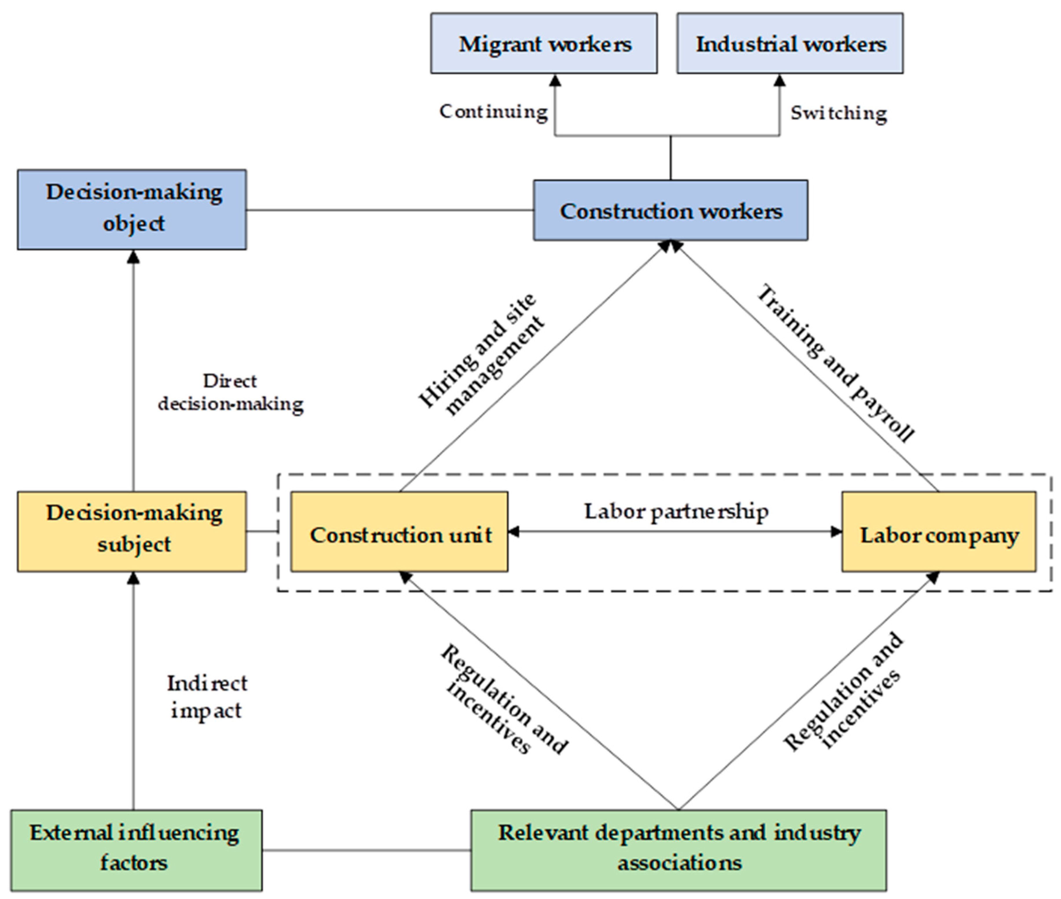 Buildings 13 02985 g002