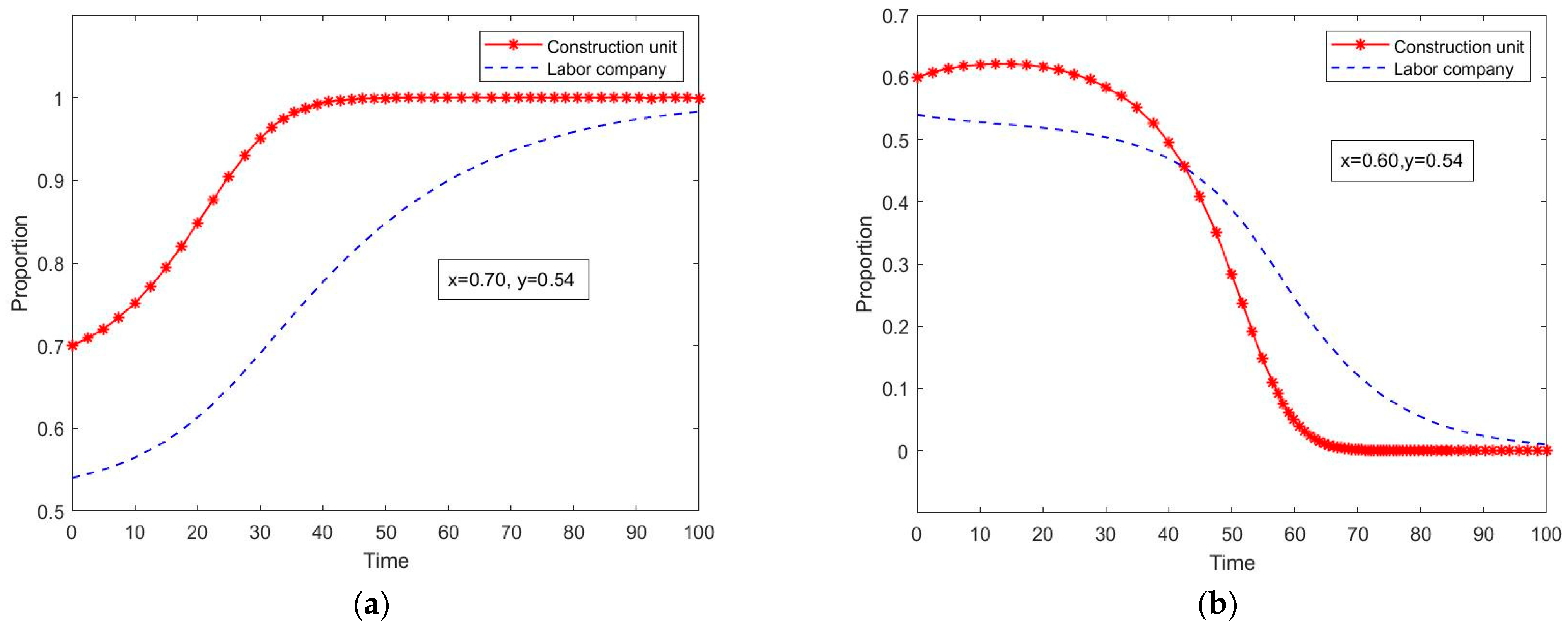 Buildings 13 02985 g005