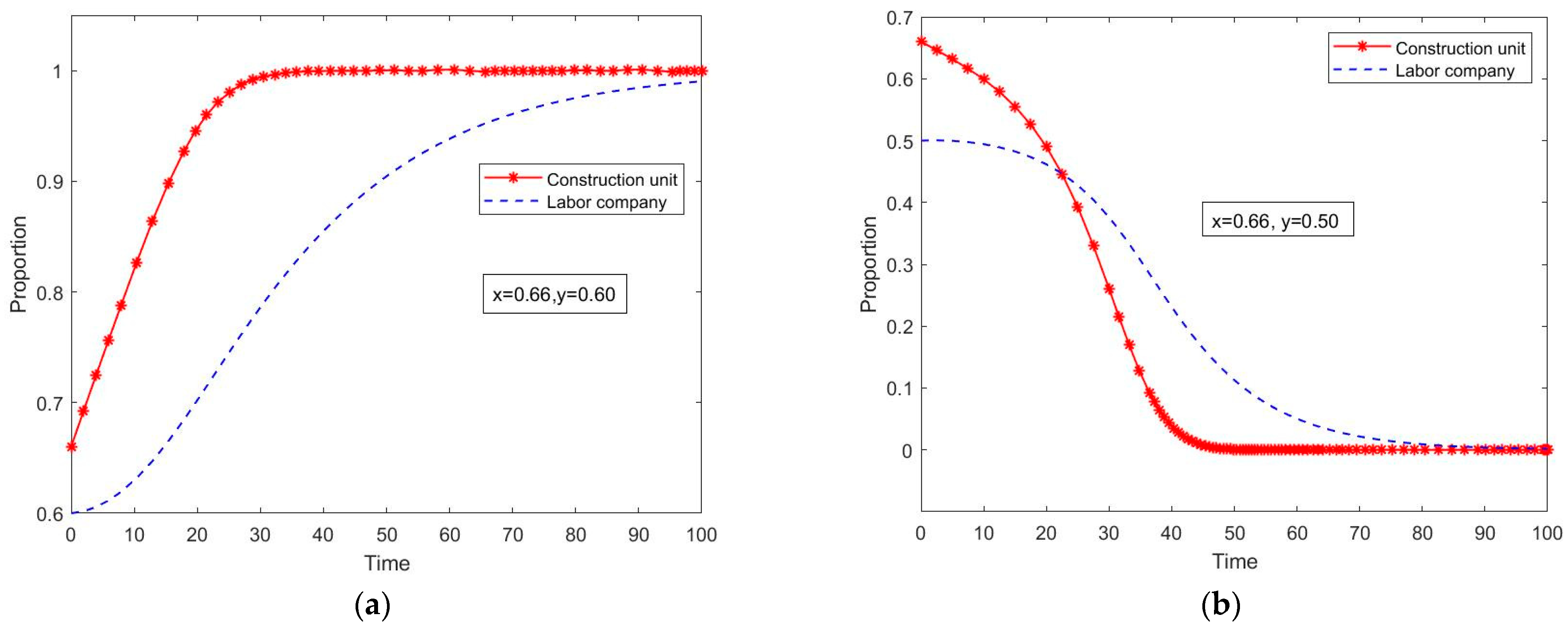 Buildings 13 02985 g006