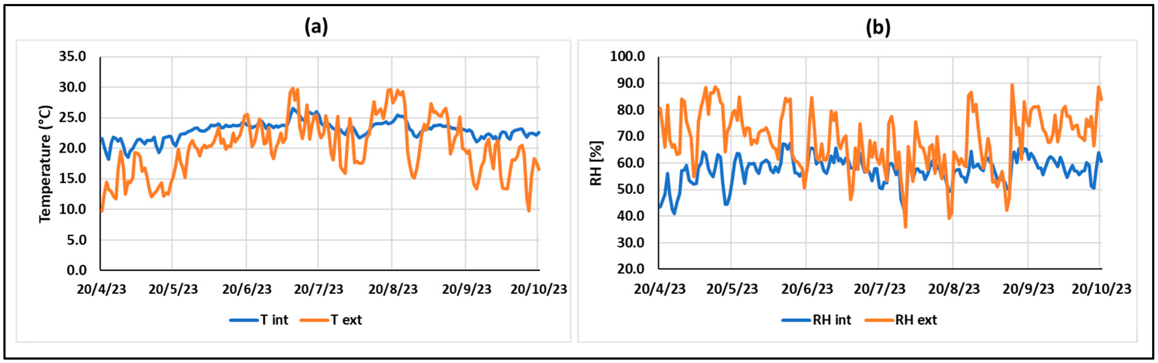 Buildings 13 02986 g004