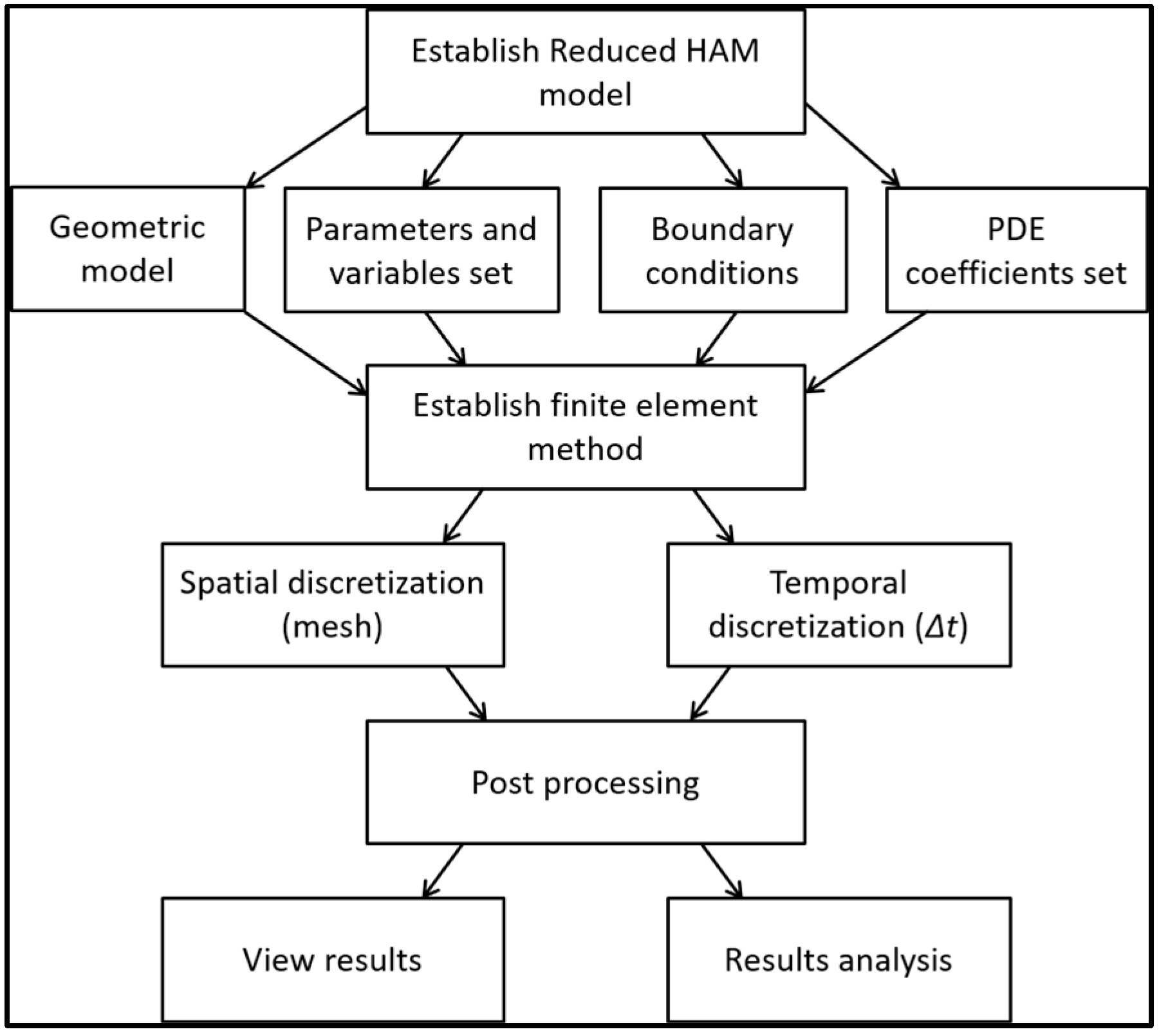 Buildings 13 02986 g008