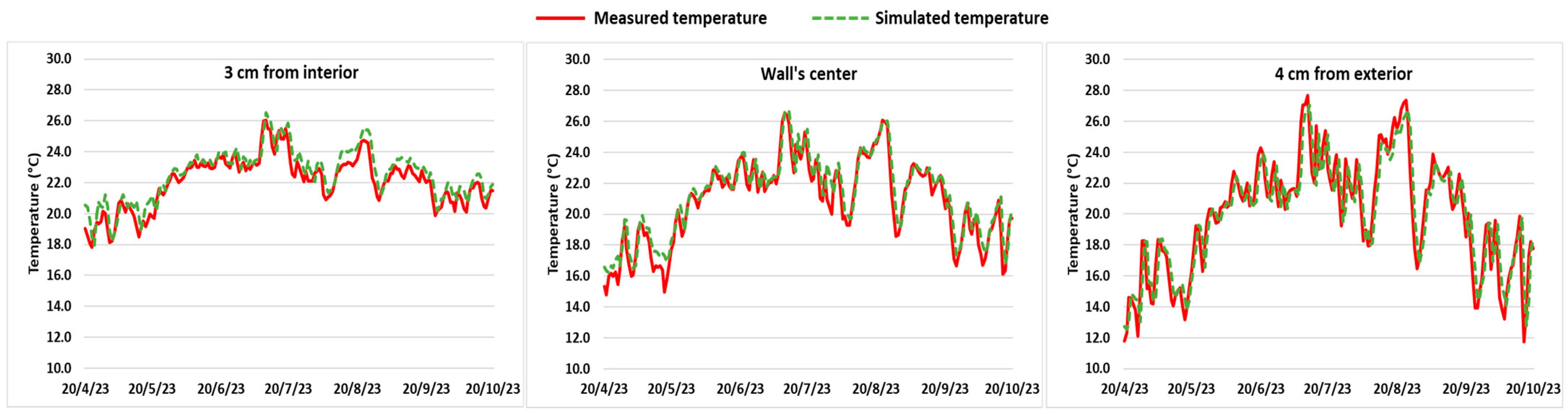 Buildings 13 02986 g009