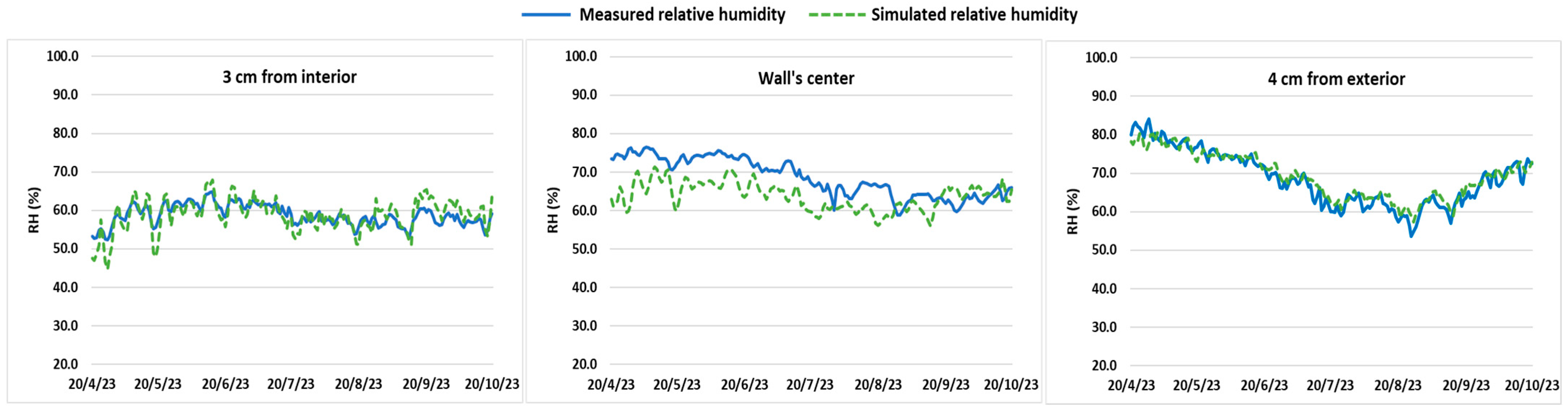 Buildings 13 02986 g010