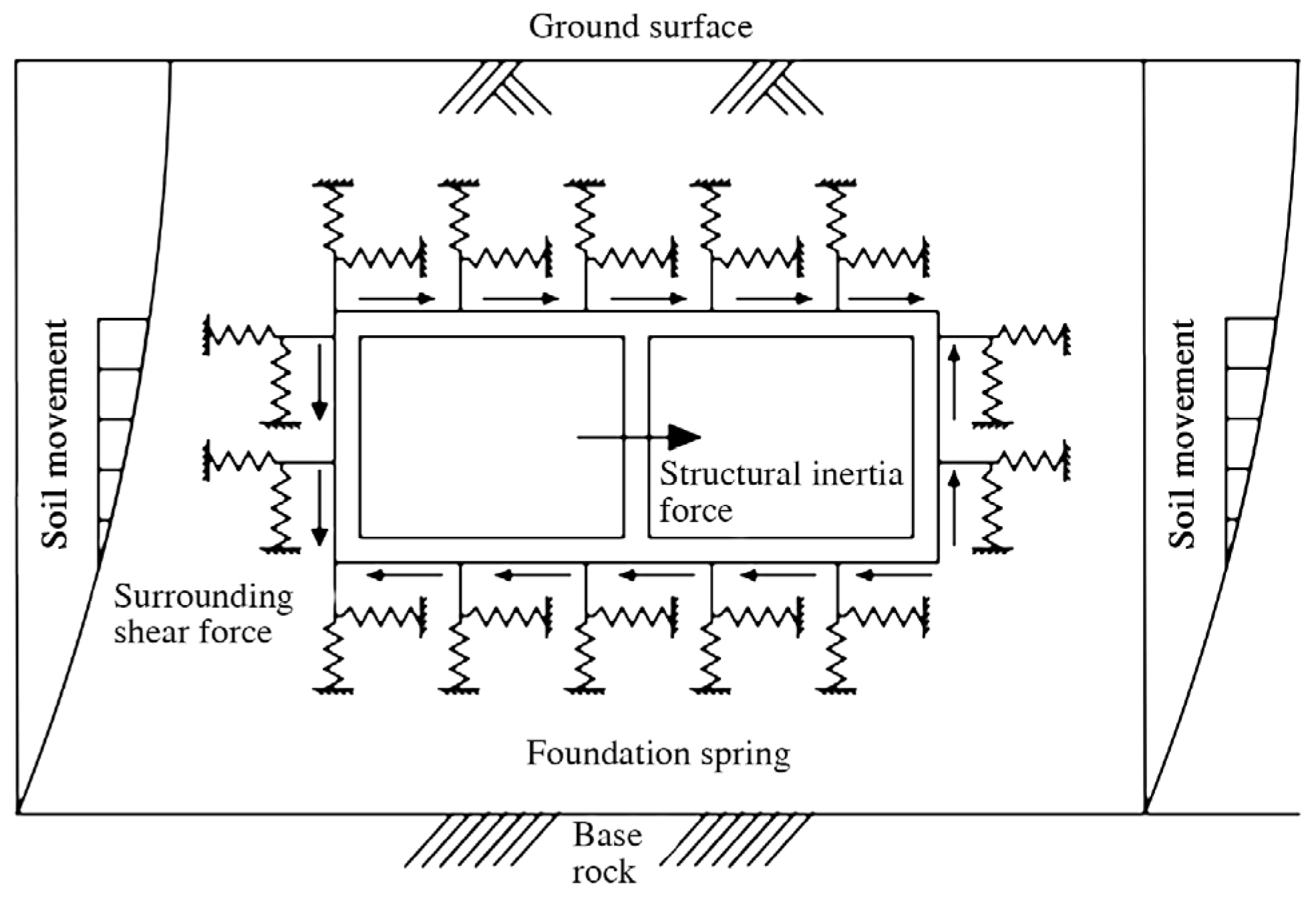 Buildings 13 02987 g001