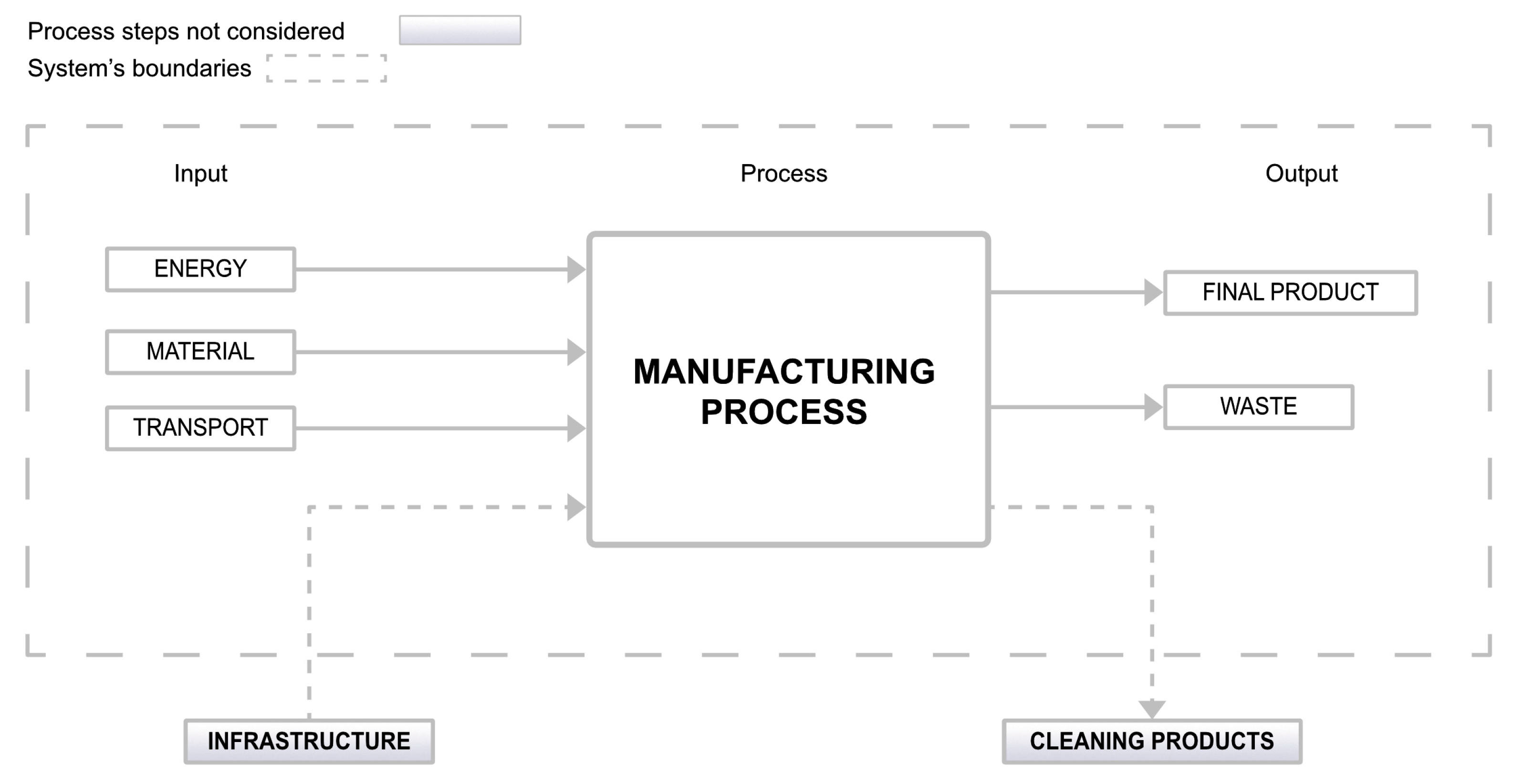 Buildings 13 02989 g001