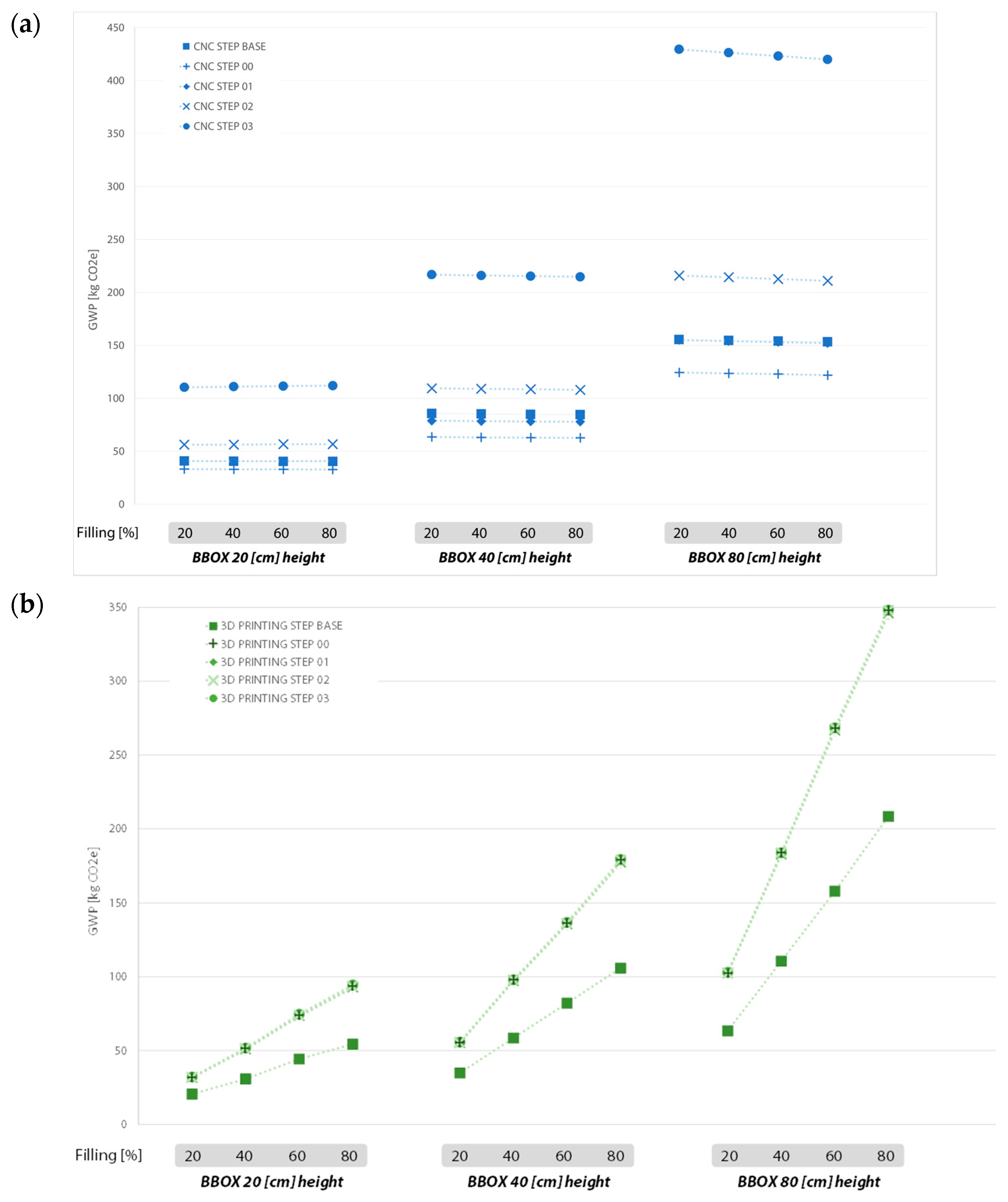 Buildings 13 02989 g007a