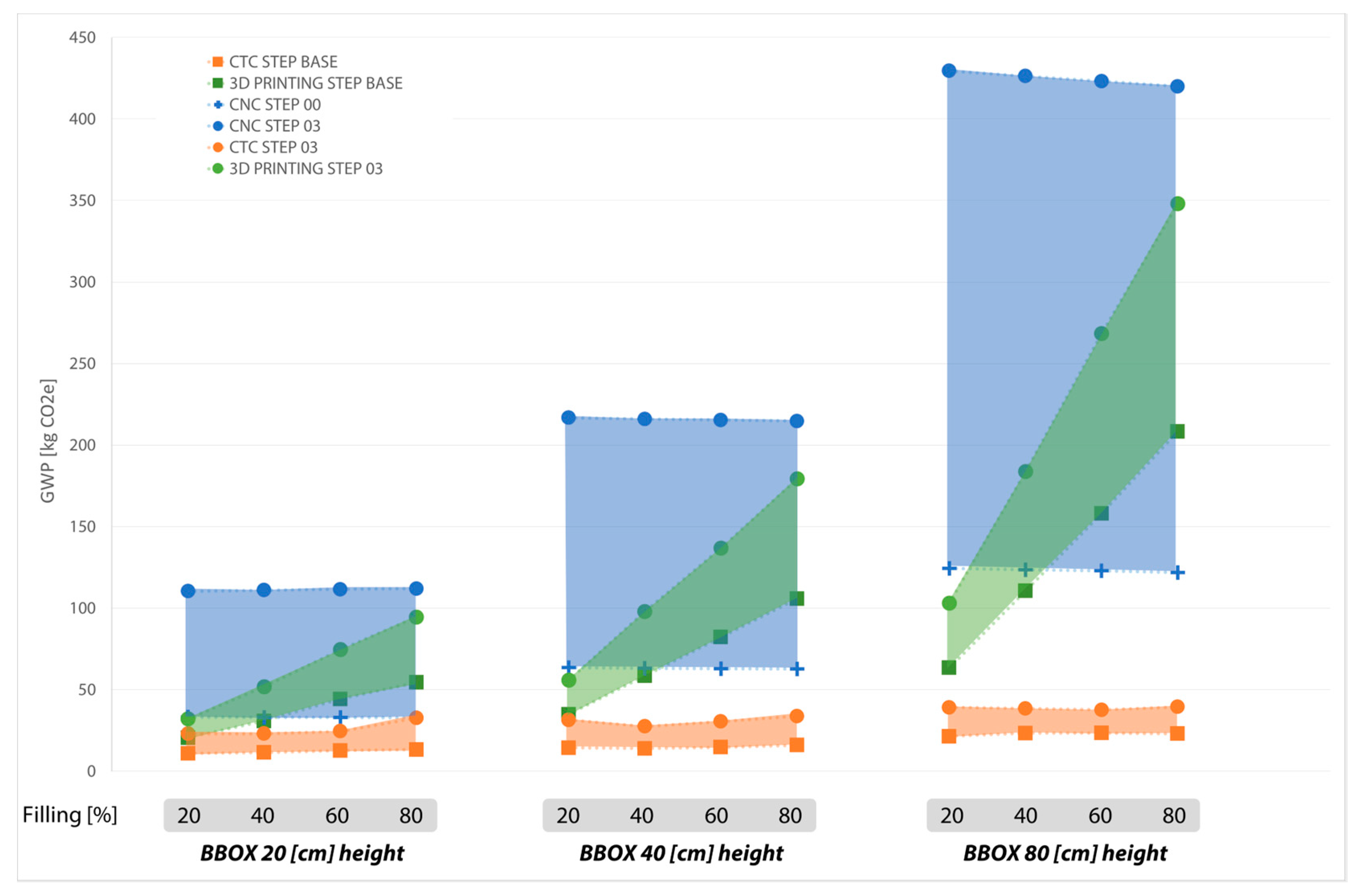 Buildings 13 02989 g008