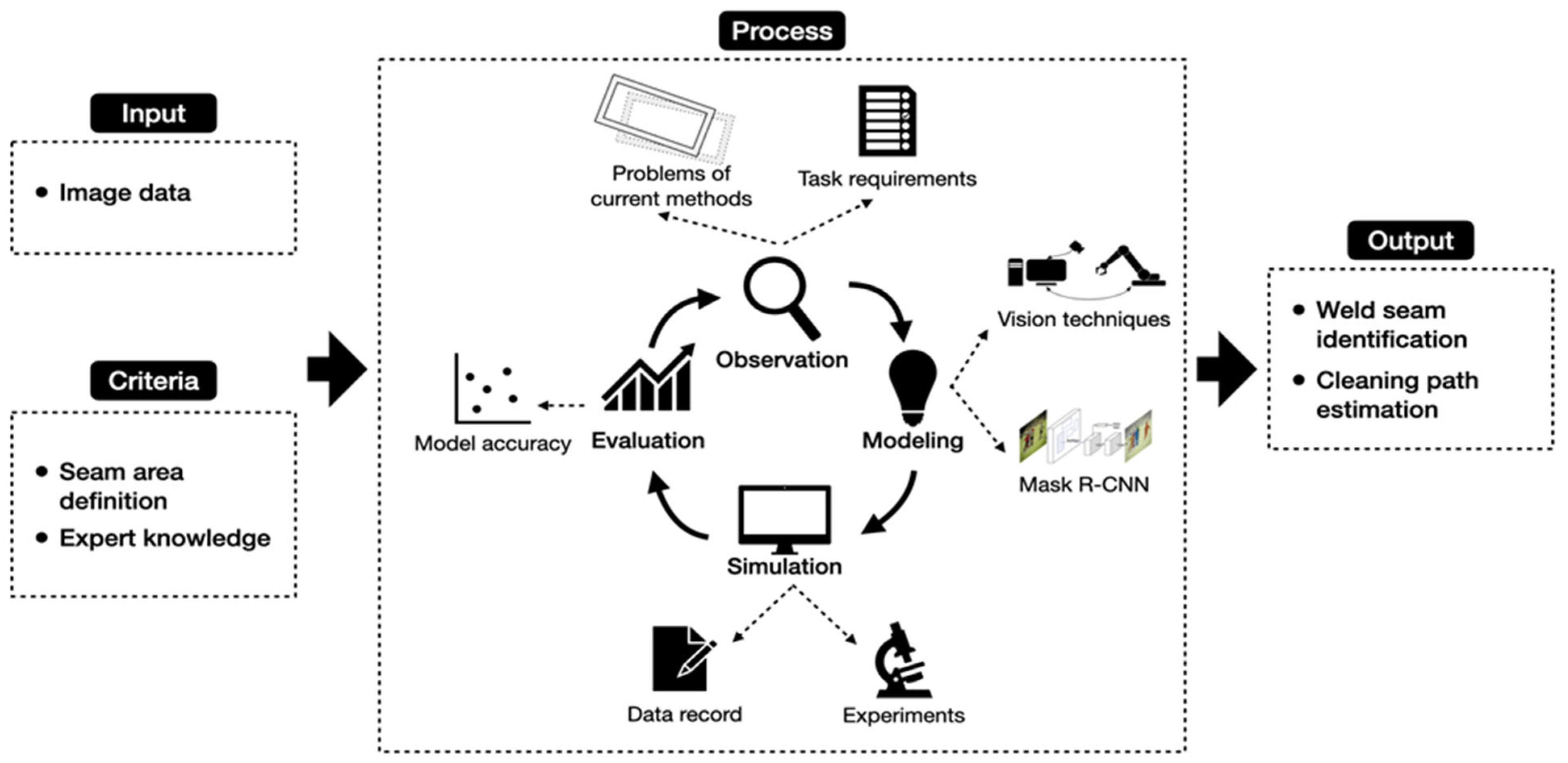 Buildings 13 02990 g002