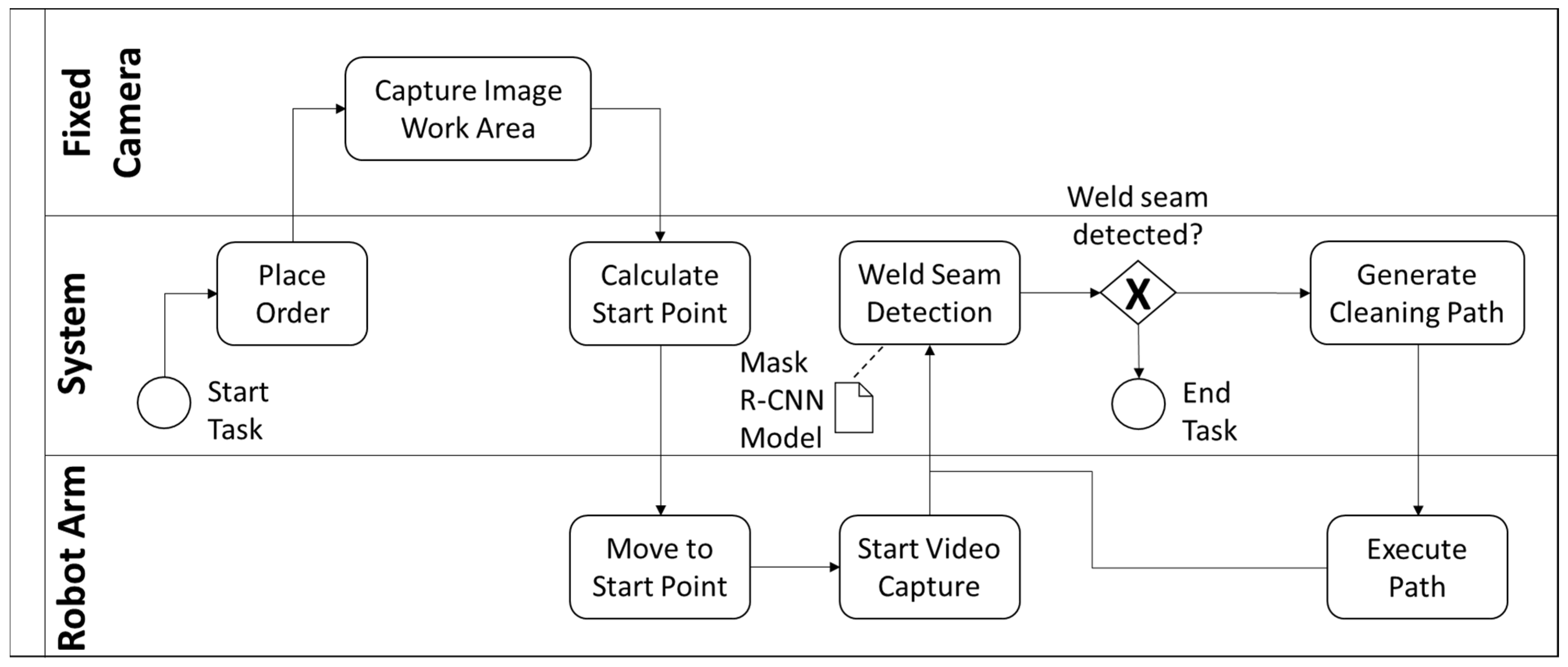 Buildings 13 02990 g004