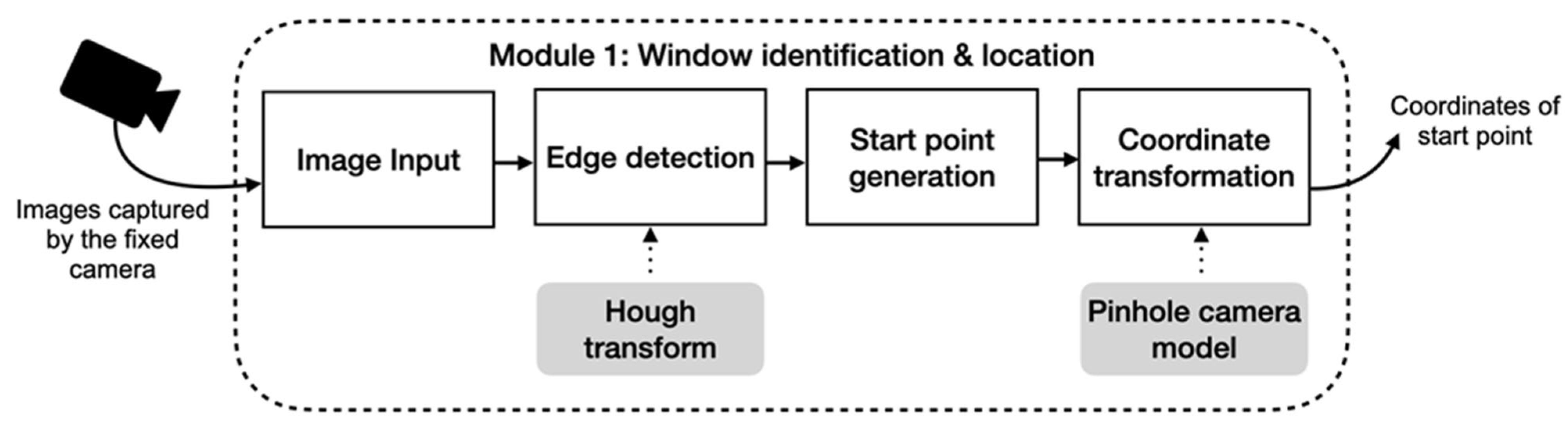 Buildings 13 02990 g006