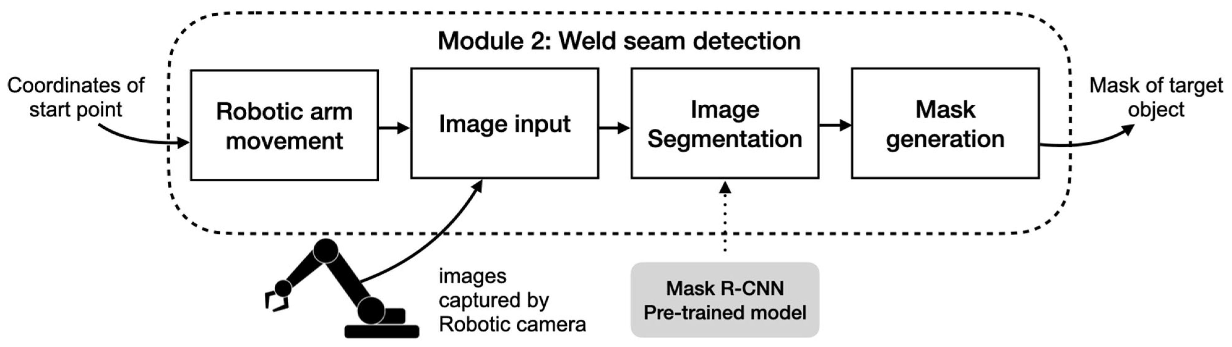 Buildings 13 02990 g010