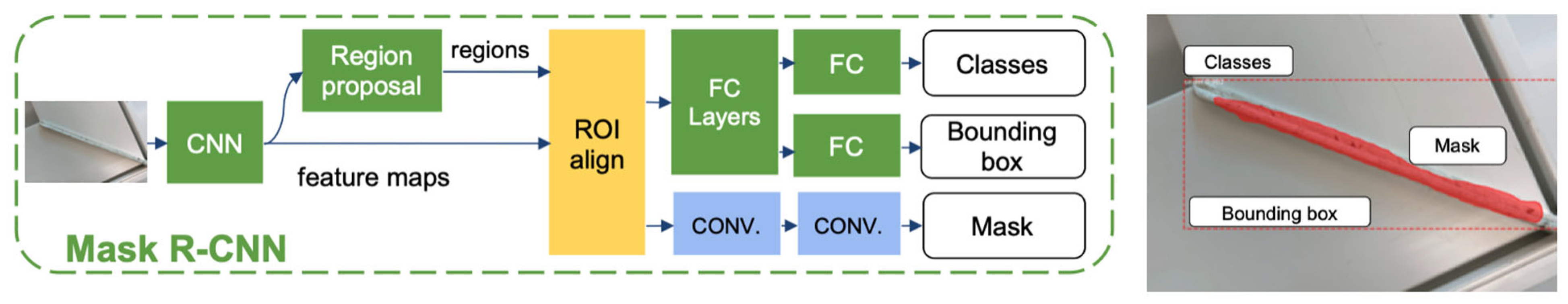 Buildings 13 02990 g011