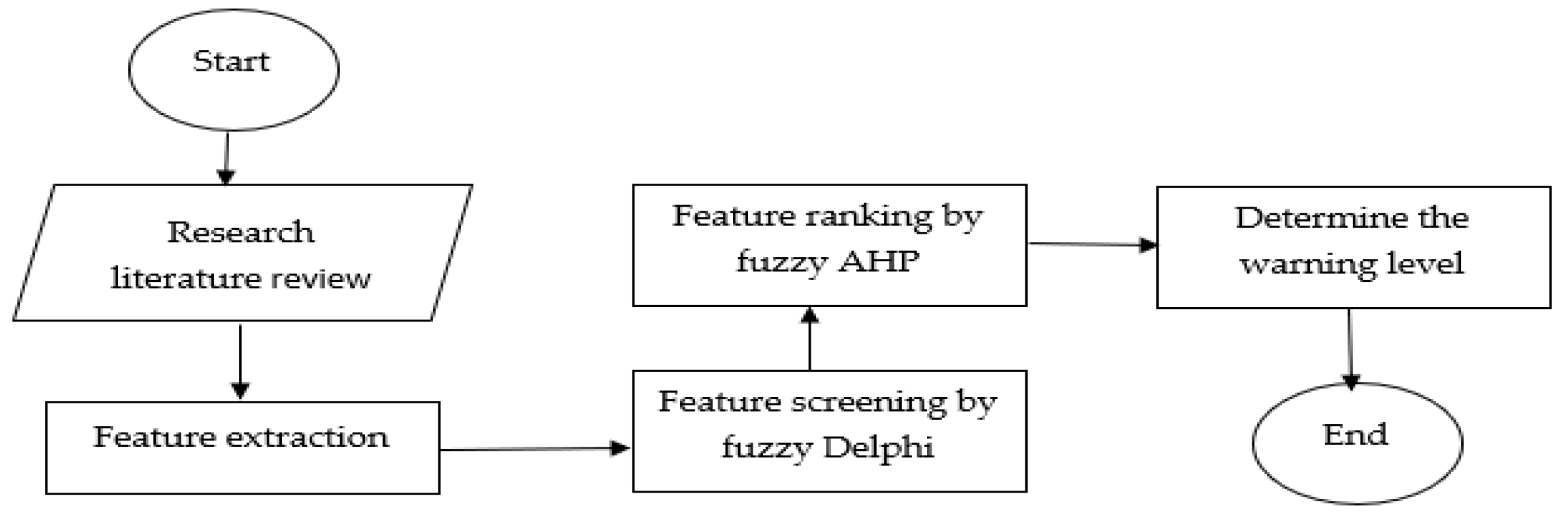 Buildings 13 02991 g006